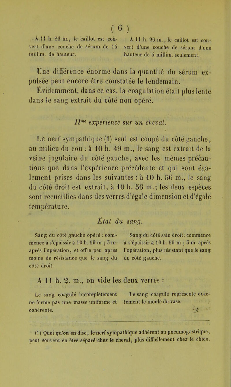 A 11 h. 26 m., le caillot est cou- A 11 h. 26 m., le caillot est cou- vert d'une couche de sérum de 15 vert d'une couche de sérum d'une millini. de hauteur. hauteur de S millim. seulemetu. Une différence énorme dans la quantité du sérum ex- pulsée peut encore être constatée le lendemain. Évidemment, dans ce cas, la coagulation éiait plus lente dans le sang extrait du côlé non opéré. 7/'« expérience sur un cheval. Le nerf sympathique (I) seul est coupé du côté gauche, au milieu du cou : à 10 h. 49 m., le sang est extrait de la veine jugulaire du côlé gauche, avec les mêmes précau- tions que dans l'expérience précédente et qui sont éga- lement prises dans les suivantes : à 10 h. 50 m., le sang du côté droit est extrait, à \0 h. 56 m.; les deux espèces sont recueillies dans des verres d'égale dimension et d'égale température. Étal du sang. Sang du côté gauche opéré : corn- Sang du côlé sain droit : commence mence à s'épaissir à 10 h. 59 m.; 5 m. à s'épaissir à 10 h. 59 m ; 3 m. après après l'opération, et offre peu après l'opération, plus résistant que le sang moins de résistance que le sang du du côté gauche, côté droit. A 11 h. 3. m., on vide les deux verres : Le sang coagulé incomplètement Le sang coagulé représente exac- ne forme pas une masse uniforme et tement le moule du vase, cohérente. (1) Quoi qu'on en dise, le nerf sj'mpalhique adhérent au pneumogastrique, peut souvent en être séparé chez le cheval, plus difficilement chez le chien.