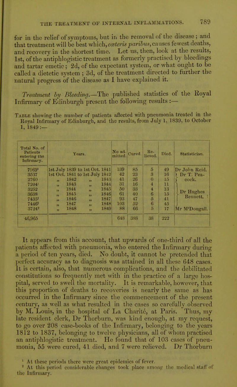 for in the relief of symptoms, but in the removal of the disease; and that treatment will be best which,ccetens paribus, c-.msns fewest deaths, and recovery in the shortest time. Let us, then, look at the results, 1st, of the antiphlogistic treatment as formerly practised by bleedings and tartar emetic; 2d, of the expectant system, or what ought to be called a dietetic system ; 3d, of the treatment directed to fuither the natural progress of the disease as 1 have explained it. Treatment hy Bleeding.—The published statistics of the Royal Infirmary of Edinburgh present the following results :— Table showing the number of patients aftected with pneumonia treated in tlie Royal Infirmary of Edinburgh, and the results, from July 1, 1839, to October 1, 1849 :— Total No. of Patients entering tbe Infirmary. 7969' 3537 2760 7204' 3252 3638 7435' 7446' 3724' 46,965 Years. 1st July 1839 to 1st Oct. 1841 l8t Oct. 18-11 to 1st July 1842 No ad- mitted. 1842 1843 1844 1845 1846 1847 1848 1843 1844 1845 1816 1847 1848 1849 139 42 41 31 60 61 93 103 88 648 Cured. 85 23 26 16 33 40 47 52 66 388 Re- lieved. 5 3 0 4 4 6 6 6 6 38 Died. 49 16 15 11 13 15 41 45 17 222 Statistician. Dr John Reid. ) Dr T. Pea- ( cock. ! Dr Hughes j Bennett. ' J Mr M'Dougall. It appears from this account, that upwards of one-third of all the patients affected with pneumonia, who entered the Infirmary during a period of ten years, died. No doubt, it cannot be pretended that perfect accuracy as to diagnosis was attained in all these 648 cases. It is certain, also, that numerous complications, and the debilitated constitutions so frequently met with in the practice of a large hos- pital, served to swell the mortality. It is remarkable, however, that this proportion of deaths to recoveries is nearly the same as has occurred in the Infirmary since the commencement of the present century, as well as what resulted in the cases so carefully observed by M. Louis, in the hospital of La Charite, at Paris. Thus, my late resident clei'k, Dr Thorburn, was kind enough, at my request, to go over 208 case-books of the Infirmary, belonging to the years 1812 to 1837, belonging to twelve physicians, all of whom practised an antiphlogistic treatment. He found that of 103 cases of pneu- monia, 55 were cured, 41 died, and 7 were relieved, Dr Thorburn ' At these periods there were great epidemics of fever. At this period considerable changes took place nmong tlie medical staff of the Inlirinary.