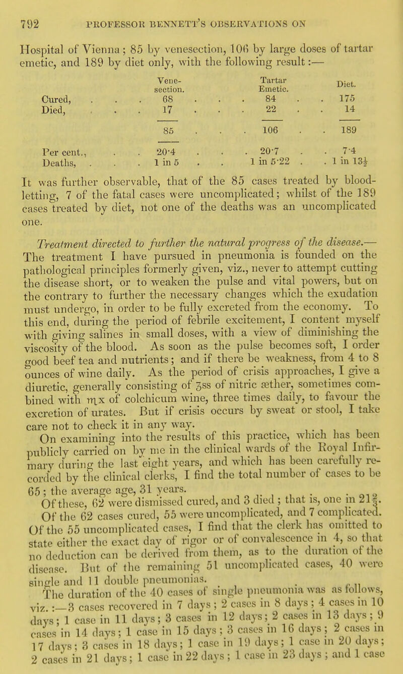 Hospital of Vienna ; 85 by venesection, 10(i by large doses of tartar emetic, and 189 by diet only, with the following result:— Cured, Died, Vene- section. 68 17 Tartar Emetic. 84 22 Diet. . 175 14 85 106 . 189 20-4 1 in 6 . 20-7 1 in 6-22 . . 7-4 . 1 in 13i Per cent., Deaths, It was further observable, that of the 85 cases treated by blood- letting, 7 of the fatal cases were uncomplicated; whilst of the 189 cases treated by diet, not one of the deaths was an uncomplicated one. Treatment directed to further the natural progress of the disease.— The treatment I have pursued in pneumonia is founded on the pathological principles formerly given, viz., never to attempt cutting the disease short, or to weaken the pulse and vital powers, but on the contrary to further the necessary changes which the exudation must undergo, in order to be fully excreted from the economy. To this end, during the period of febrile excitement, I content myself with giving salines in small doses, with a view of diminishing the viscosity of the blood. As soon as the pulse becomes soft, I order good beef tea and nutrients; and if there be weakness, from 4 to 8 ounces of wine daily. As the period of crisis approaches, I give a diuretic, generally consisting of 3ss of nitric aether, sometimes com- bined with nix of colchicum wine, three times daily, to favour the excretion of urates. But if crisis occurs by sweat or stool, I take care not to check it in any way. _ , . , , On examining into the results of this practice, which has been publicly carried on by me in the clinical wards of the Royal Infir- mary (hn'i)ig the last eiffht years, and which has been carefully re- corded by tlie clinical clerks, I find the total number of cases to be 65 ; the average age, 31 years. . o , i . • -012 Of these, 62 were dismissed cured, and 3 died ; that is, one m lii. Of the 62 cases cured, 55 were uncomplicated, and 7 complicated. Of the 55 uncomplicated cases, I find that the clerk has omitted to state either the exact day of rigor or of convalescence m 4, so that no deduction can be derived from them, as to the duration of the disease. But of the remaining 51 uncomplicated cases, 40 were sincle and 11 double pneumonias. The duration of the 40 cases of single pneumonia was as follows, viz. :-3 cases recovered in 7 days ; 2 cases in 8 days ; 4 cases in 10 days; 1 case in 11 days; 3 cases in 12 days; 2 cases ni 13 days ;_9 cases in 14 days; 1 case in 15 days; 3 cases ni 16 days; 2 cases m 17 days; 3 cases in 18 days; 1 case in 19 days; 1 case in 20 days; 2 cases in 21 days; 1 case in 22 days ; 1 case in 23 days ; and 1 case