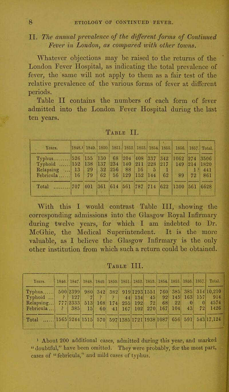 II. The annual prevalence of the different forms of Continued Fever in London, as compared with other towns. Whatever objections may be raised to tlie returns of the London Fever HosjDital, as indicating the total prevalence of fever, the same will not apply to them as a fair test of the relative prevalence of the various forms of fever at diflferent periods. Table II contains the numbers of each form of fever admitted into the London Fever Hospital during the last ten years. Table II. Years. 1848.1 1849. 1850. 1851. 1852. 1853. 1854. 1855. 1850. 1857. Total. Tvplius 526 155 130 68 204 408 337 342 1062 274 3506 Tvphoid 152 138 137 234 140 211 228 217 149 214 1820 Relapsing ... 13 29 32 256 88 16 5 1 1 > 441 Febricula 16 79 62 56 129 152 144 62 89 72 861 Total 707 401 361 614 561 787 714 622 1300 561 6628 With this I would contrast Table III, showing the corresponding admissions into the Glasgow Royal Infirmary during twelve years, for which I am indebted to Dr. McGhie, the Medical Superintendent. It is the more valuable, as I believe the Glasgow Infirmary is the only other institution from which such a return could be obtained. Table III. Years. 1846. 1847. 1848. 1849. 1850. 1851. 1852. 1863. 185i. 1855. 1856. 1857. Total. Typhus 500 2399 980 342 382 919 1293 1551 760 385 385 314 10,210 Typhoid ... ? 127 7 > p 44 134 45 92 145 163 157 914 Relapsing... 777 2333 513 168 174 255 192 72 68 22 0 0 4574 Febricula... ? 385 15 60 41 167 102 270 167 104 43 72 142G 1565 5244 1515 570 597 1385 1721 1938 1087 656 591 543 17,124 ' About 200 additional cases, admitted during this year, and marked  doubtful, have been omitted. They were probably, for the most part, cases of  febricula, and mild cases of typhus.