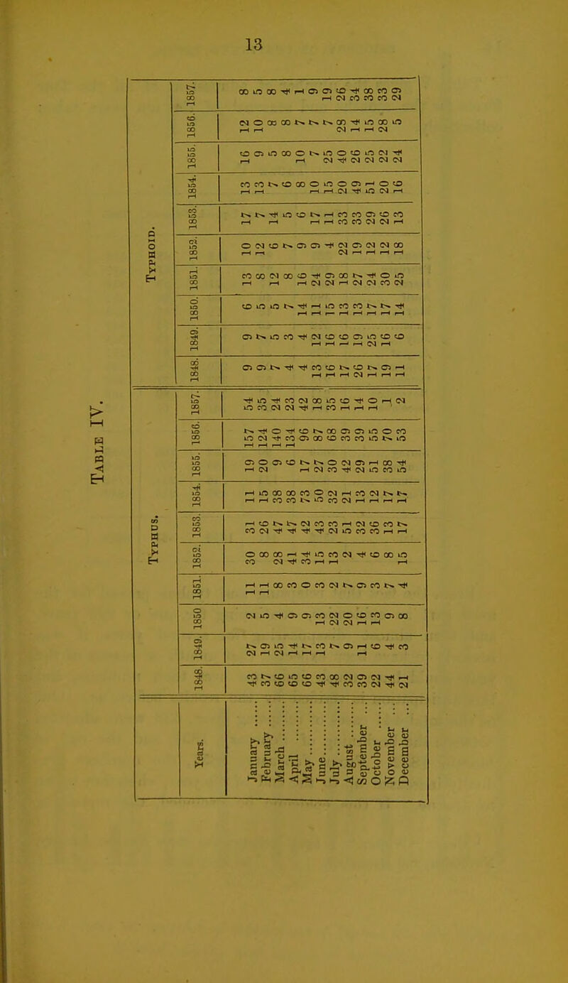 1857. 1—1 w CO so CO 1856. rH rH C4 rH r-1 U3 ta CO l-H rH rH (N-^OJC^dC^ la OO r-t coco*>*ooooinoc5i-HOO r-t t—{ i-HrHCNTflOC^rH PHOID. 1853, j>.t>.^iftiOt^^cocoasOeo l-H rH rHrHCOCO<NC*3^ 1853. rH rH C<) >-H rH rH rH H 1861. rH rH rH(M(MrH<NCNCO<N 1860. oa 00 rH ca»>.ocOTt*c^tD5oaimtoo ^H ^H 1848. l-H P™H i~t rH iH rH 1857. OCQC^Ol'^rHCOrHr—IrH ' •9981 ^^•^OTi<ior^ooo505moco lO C<I CO O 00 to CO CO O f-H «-H rH rH 1865. C»001tOI>.t-.0(N04rHOOTll r-HCN >-l<NCOT)<(NincOlf3 1854. rHmOOOOCOO(MrHCOe<l»>.I>-. 1—li-HCOCOt^^^COWi—IrHf-Hi-H •HUS. 1863. rHOt^t^C<ICOCOr-(WOCOt>. CO{N»l<'<1<'^'n*C^»ftCOCOrHrH B< !h H 1852. OOOOOrH.<Jilf3CON'^tOOOin CO (M Tj< CO rH i-H l-H 1851. rHrH00C0Oe0C>l»>»05C0«>.-* l-H rH 1850 MiOTjioscscoe<iO'Ocoa>oo rH Ca <N l-H rH cn 00 (—t «>.o>mT(i»^eo«>.o»i-i«orj<eo CM rH CM rH l-H rH cot^toira<ocoooeMocMT(irH ■*CO«0<0«Ot1<-i|<COcOCMtJ<c<I s i.S s a 5 « « = 3 3 £■ o o «