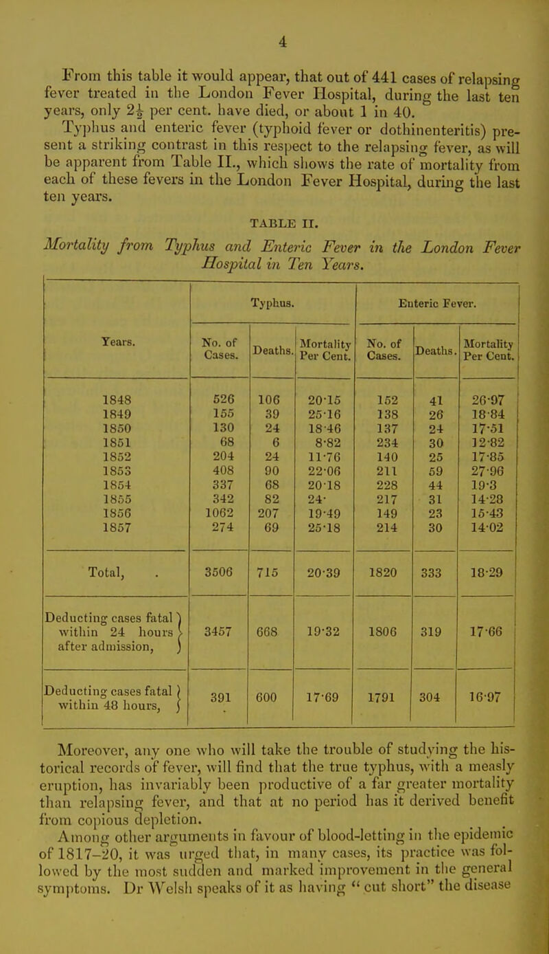 From this table it would appear, that out of 441 cases of relapsing fever treated in the London Fever Hospital, during the last ten years, only 2i per cent, have died, or about 1 in 40. Tyi)luis and enteric fever (typhoid fever or dothinenteritis) pre- sent a striking contrast in this respect to the relapsing fever, as will be apparent from Table II., which shows the rate of mortality from each of these fevers in the London Fever Hospital, during the last ten years. TABLE II. Mortality from Typhus and Enteric Fever in the London Fever Hospital in Ten Years. Typhus. Enteric Fever. Tears. No. of Cases. Deaths. Mortality Per Cent. No. of Cases. Deaths. Mortality Per Cent. 1848 1849 1850 1851 1852 1853 1854 1855 1856 1857 526 155 130 68 204 408 337 342 1062 274 106 39 24 6 24 90 68 82 207 69 20-15 2516 1846 8-82 11-76 22-06 20-18 24- 19-49 25-18 152 138 137 234 140 211 228 217 149 214 41 26 24 30 25 59 44 31 23 30 26- 97 18- 84 17-51 12-82 17-85 27- 96 19- 3 14- 28 15- 43 14-02 Total, 3506 715 20-39 1820 333 18-29 Deducting cases fatal within 24 hours > after admission, ) 3457 668 19-32 1806 319 17-66 Deducting cases fatal ) within 48 hours, ) 391 600 17-69 1791 304 1697 Moreover, any one who will take the trouble of studying the his- torical records of fever, will find that the true typhus, with a measly eruption, has invariably been productive of a far greater mortality than relapsing fever, and that at no period has it derived benefit from copious depiction. Among other arguments in favour of blood-letting in the epidemic of 1817-20, it was urged tliat, in many cases, its practice was fol- lowed by the most sudden and marked improvement in the general symptoms. Dr Welsh speaks of it as having  cut short the disease
