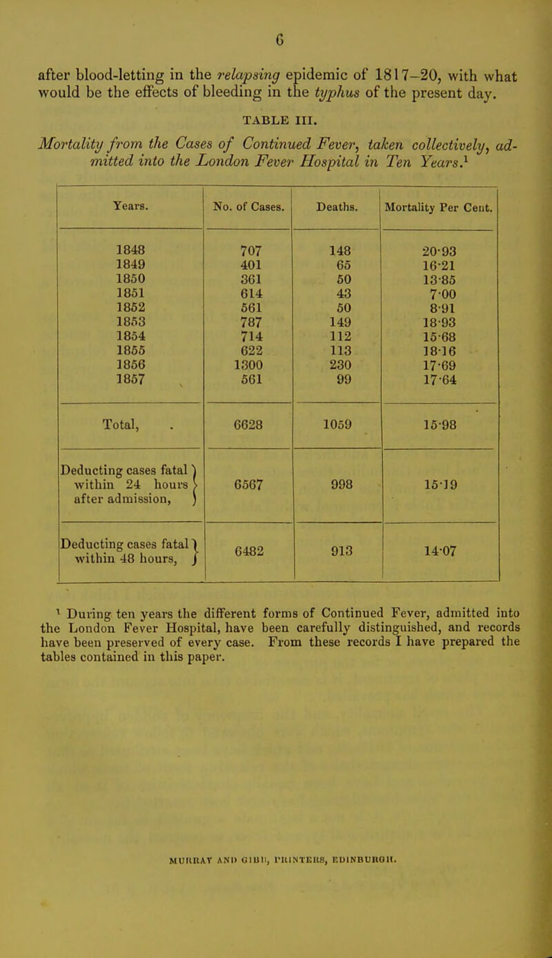 after blood-letting in the relapsing epidemic of 1817-20, with what would be the effects of bleeding in the typhus of the present day. TABLE III. Mortality from the Cases of Continued Fever, taken collectively, ad- mitted into the London Fever Hospital in Ten Years} Years. No. of Cases. Deaths. Mortality Per Cent. 1848 707 148 20-93 1849 ttv J. DO ID 1850 361 60 13-85 1851 fil4 4.T 4 vv OOl ou 1853 787 149 18-93 1854 714 112 16-68 1865 622 113 18-16 1866 1300 230 17-69 1867 561 99 17-64 Total, 6628 1059 15-98 Deducting cases fatal \ within 24 hours > 6567 998 15-19 after admission, ) Deducting cases fatal \ within 48 hours, J 6482 913 14-07 ^ During ten years the different forms of Continued Fever, admitted into the London Fever Hospital, have been carefully distinguished, and records have been preserved of every case. From these records I have prepared the tables contained in this paper. MimnAT AND GlUll, rUINTKKS, RUINBUItOlI.