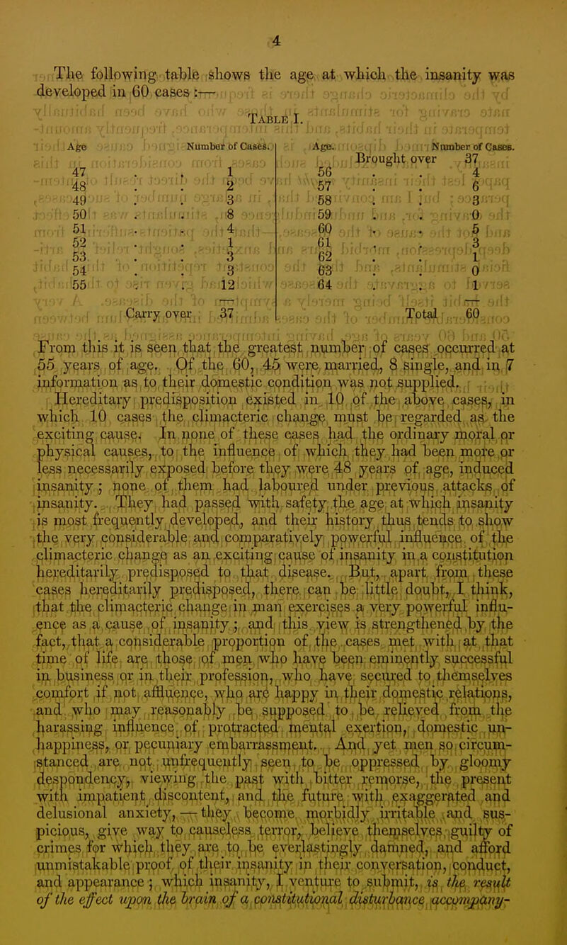 The following table ishpws the Jig^iM .wJfiiQhv^like.iD^nity ^fts developed in GO cases :—.r..,.,i> ?.} -m/lt of^muh ' i oili x<i •^lliinticfr.i! TAlTiiR't <tnx;lrjmi rio oinix li . Age NUmlMiM C&l^^O . .flo50ll . . 8 ITI'Wl ^\\-< ■ ■ 4 52 ■ .1 • iiJH Mjiii jiiii siilTJjii;; , [i; nr/ioqmol I Carry over ; ■ 37 [■)))- ),.,I.iifJ^.rQgl^t9'^€'- 7^7,:--in 56 . . 4 67 . . C 58 . . 3 1 59 . . 0) 'hH 60 . . § f ,„-,; Gl , , . . 3 g2 'iio\.''in ^ b 63 ^ . 0 64 'fit at«v . 4 fi)Yi9B 'ir, |-i;(j!!!7^ ^^J'l-IOITf ^ni xl ii i'JI jifffTTT Silt -> . : Total r . 60 From tliis it is seen, that the greatest numher of cases occui-red at ^55 years of age. . Qf the 60, 45 were^ uiarried, 8 single, and in,, (7 jii^orniation ,as [to, th^iT domestic condition, yvas not supplied. ,, 1 Hereditary predisposition existed in 10 of the ahoye cases, m ■VKhich 10 cases the climacteric change must be regarded as^ the \exciting cause. In none of these cases had. thp ordinaiy moral pr physical causes,., to the influence of which, they had been more ,pr less necessaifily exposed before they were 48 years of, age, induced jij;isan..itynq^e ot; them had Jabpured under pxevioi^s .attack^ of ■j ^sanity. ^^Phey . had p^sseid \yiith, safety, .the age; at;whiph jinsap-ity is most frequently developed, and their history thus tends to sho.w ■the,very cons,id,eral;)l,p, anjd,,comparatiy|elyj ,ppw;ei:ful influeifce. of ..thje pliinacteric,ph3,ng!9 as ^nfe.x;Qitiqgica^^e pt,insanity in.a, cpiistitutipp hereditarily predisposed to that disease. But, , apart froni , these casps hei^editarily pre(;lisppsed,, ther.e..cap ;be; ,|i,ttlei; doubt,,,!, think, (thiat,tihe, clim£\cteric change; in ,^nan exerci^ies .a) yery,ppTfrerful influ- ^enc^ as, a, pause , of ^ in,saji^,ty , ^d, i this. yie\\r, i^s strengthened .lay ;tl>p fapt, ,t}^at a, considerable proportion of, t|ie. ca^es met Avith i at ,that tjme of lijfe. a^e those |pf men wjio hayp bef^jn, pinineptly, snpcessfi^l ip, ^business, |pr, in ,theii: „prpfe^ipp,, .'vvrha )t^?ive| sppii;!,-©)^ tp, |t|iein,S|^lj[e^ comfort if npt^ affluenee, whp.fiip.e happy in, tpeir domestic relation^, and who ^^ay reasppabl.y,,]3p,,supposed .to},W ^'^UpyM .^i^P^ ti}P harassing inflnenqp;, pf,; prptraptpd., tnen,t^l e,xertipn,f ^ dpmpstic , happiness, pr pepuniary embarrassment.. And yet men sp,circjum- ;stanced. are npt., .i^tnfrequently. seen, ,tp , J^p. ,pppressed,, by gloomj desppudenpy,, viewing, ;the past )yith,tbi^ttej: .p:en^prse, the presei^ witn impatient; ' ^e ^ futiu'p, ■wiitfi, pxaggerated , apd delusional anxiety, — they become, mp];bidly ii-ritable and sus- picious, give way tp paus.ele,ss_ ^tprfpr,; ,be\feyp. ,t^^ of crimes fpr wl^pjf Jhey ,f^•^._,tp_,,i^e/^Y'ei;J^stingty,^^^^ unmistakable proof of their insanity in tlieir conversation, 'conduct, and appearance ; which insanity, I.vcntui-p to subinit, t'^ ^ th^, reaif^ of the effect iipon hrq,iff.^.oJ; a^^p')}a{t\ti^jtipn^l;^^^