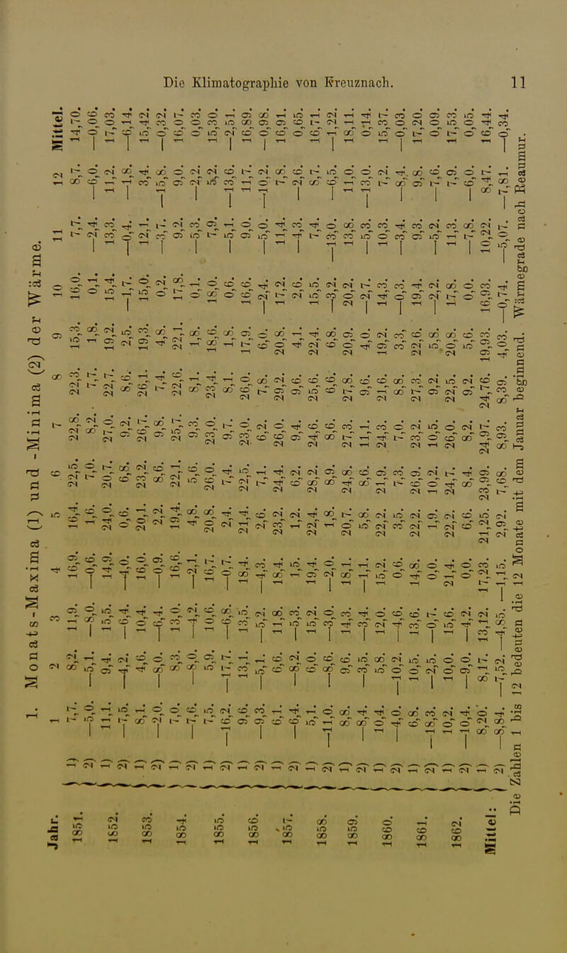 i a :c3 f-i 03 a o «o e<5 i-^ o o - I ^ CO O ^ 05 O CO lO 00 CO 1-1 05 05 IjfS ff^ 1-t CO l- <M 1-1 oin<Mcooooco-.-ico O 03 CO lO SS O irs O in o i~ o t- o <M CO ^ 00 O —, T-i 00 in CM CO^ l-^ es' u< co i-H~ CS 0D_ 1 I t-^ •>3<^ CO es es O 1^ ^ a5 o in CO ,-1 0_ in t- in 05 I I ^ 7 i2 o ^; o 1 o- S <n ^ in  CO t- in_ o es c/J co T-^ co_ o 00 i-- co co oö 00 CS CD in es es es in' co cT es 00 CO o> o oT i~ i— o CO es CO CO cT in T-T i~ es_ oo_ 02 es t-T o' cd o . —«Ii- ' I • . S3 l~ r-» es CO <J> QO 1 'S • . CS e-t 13 es o S ? 'S CS <u CO S C5 l~ i-, co o i? I ^ ^m^«» .-cocO(/)^, in 2 es 5 ^ 1^ 1—1 T—l - ^- CO 1-1 1-1 1-1 5^1 ^ ^ CO o es C30_ O O c--f co o 1* es es es^ CO oT co CO 00 OD CO CO es es 00 >- es ^ 00 es Ol 00 es CO ^ H 1-1 ^ -4 o ^. 00 ^ l~ ^, CO CO CO CD es (/3 es__ CO co_ co_ oö co' CD 00' t-^ 02 05 in CO i-T ctJ -4 Qo es es es es CO es in es CO f- 05 es of CS CS es o c^i 00 '^ CO o o j:f S ^ S o' ?f o^- J2 esOi*cocq_coi-i^coocsinoesi~ co o cd od es i-< es es co CO oT co t-^ i-T es es es 1-1 es •rf Ol . .9 CO <U 00-^ >-l CS CO 1-5 a • i-i X <ä I CO ■+J es 1=1 O o CD CO 00 CS o CD i- e^r iHi*e^eso5_oqcD05co 1- 05 CS t- CD 00 CD CS CS CS CO 1-1 CS inS-S- CO «!t> CD o es' ^ 00* 00' 131' ■ o es 2 o es i-< c^ ^ c^i e^i CD O co CS 1-1 CS es CO CS es 00^ es ^ i-T es i-< es es t~ 00 es in o in es co c-i es . o < 4 i-' i-' Tf. T ? S =f s co'tinM<o_i-irtes'c£>^ od cT es od T-T in o CS 05 r-i CO in es T- c~\ CO CS es es 00 o o CO -* o o c-l l~ CO _5J CO TS CS cä ö o in <n ^ cr> in^ -jl ^ <^ 'in co -7 o cd 00 in CD o e^i oo_ co^ cs^ 1—' m in CO CO O CD co e^r ^ « I ^ j CD i~ CO cs^ CS in co o in ■^ <^ T-l I 1-< CO Tjl CS 0) H 1-* -,; SS ^* d -^1 =1 ■=! s^ <» in -T i^l^ <» <Z) i« 1- co I T I IT cD^ cs_ o_ co_ cd in_ 00^ e^I in in cd CO cd co cT co in o o es o o 1-' es' -T 1-1 in 00 I-' 1- O « ^ l-T ,0 ^ co^inc^icDco.^'^i-i 1- i-^ cd 05 o co co m oo_ CO Qo ■q^ o_ oo_ co_ es o TiT co oT o 09 o es__ CO i-< T-l 1-H 00 00 1-( CS 1-1 es 1-1 e^i -1 e-i i-c e-i -h s^l ^^?T^^MCr?rC?esC^es'J^cs^r?T'9 cS CS! es «-< e^i CO -« in in in 10 CO ua CO QO in CO in in 00 00 I- 00 CD in 00 o> o in CO 00 00 CO 00 C^l CO 00