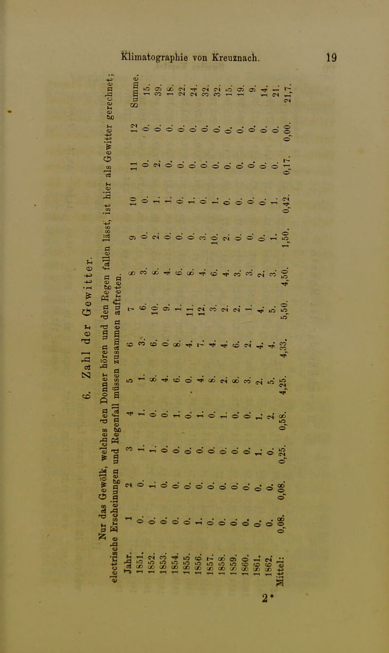<u a • <l> ■>-<'=>OOOOOOoo'-'®®0 O ^ m ^OffSOOOOOOOOoO'^ 13 ® 2 ® o d d o ^ .2 cT 2 . o Ö „- O) . • •i-i 60 -tJ O «« . « Li TS a> a> N3 CO 9 i H f ® 00 «5 -r^' 55 » OT lO ''<»•<»• «D d ■<1< «j es oö s^* «5 5 o a «'s ® d »-< d ^' d d _• (M* od g m «so ® t) • . . 'S  o d © d d d d d d ^ ^ g o •o * > l CS d ^ d d d d d d d d d d §■ O J d- S ^ S ^6 9 «• d d d d d d S 9 W d u 'S b »'S d r-- cc 05 d ff>i •• 2*