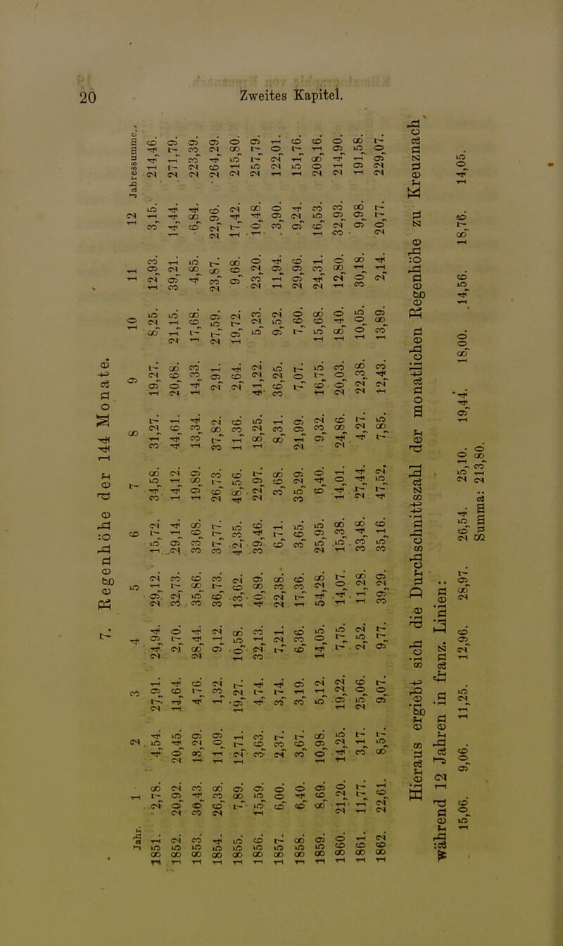 ososooos-i-icoeooaoi— t~coe^co>— or^'-' o_ ■r^ CO* l'* es T-t CO T 0> (M CD ^ O M <^' »-i s^' <^ 00 o5 ''i, ''^ 05^ <M CO 5(3 CO ^ 05 C<5 QO SS c> T-l CO SS CO •rt £75 r»< es SS es o tH CO 10 m e^j T-i «5 lO CO ■■-I l~ CS '-l es o 00 CD CD O o 05 00 ifi oT i— ira CO o CO -1-3 a o i- 00 CO SS CD CO_ 133 O CS CS CO ^ 2 10 CD es CS CO ■><< ifs CO CO o i-^ <=_ co„ to (xT o es es' CO es es ¥H t-'-H'^c-icd'ß'rtCTic^'SJ^JS '^1, ^„ 00 CO CS_ CO 05 ^„ th tjT CO t-T ^ co oö tT ^ 3? * <0 y-l es e-^i a> o :0 (» CO C-l 03 CO CD co__ 25 ^ C5 ccT ocT ■ CS CO CO i-l ^ SS ~' CD es es <» co_ r- irs oT co i-^ 1-1 .es CO CO c^< CO CO CO <s>. es in CS rt . CO CO c-i tr- CD cd CO CO o '-i e>' §J Tf o_ 'a'^ io„ in cd »~ t- eo 03- cd CO 05 CO CD 00 CO CO o es es Vh es Tj< 10 es CO es 00 CD in 00 ob CO .lo. CO lO CO CO •TH 10 l~ CO 03 o es 0 CO o ..•>av es es.:. ^ CS CO '-^ m 00 03 -o es S CO ■«-1 CD m SS CO o_ CS l-» cd i^ eo m CS t— r-^ es o> ■rH CD 05^ CO l~ es es T)< „ co^ es «■^ t-;. ^ •>-H .g^ co CS es CO t— •rH es o o CO m Ti es 10 o es O OJ ^ s^i o 1.- 1^ i— 00 ^ CO CD as_ es^ •th^ »n. esc<> escoo2I °° CO CD odcscoooojooo i~ 05 CO 00 in o ^ .CS o o cd ■ i-~' in cd ^ od CS CO CS »-1 CD CO es .r.r. r.^ es CS -r-i es « SS CO TU kn in in in 00 00 00 00 in CO in >n 00 00 00 in CO o> o SS Iß CD CD «o 00 00 OD 00 a in rä o_ <D ■>s< U ed oo i-t rja :0 ö CD a> iO_ bo 0 liehen 18,00. 03 UO a ^•H (H ah lo SS M CO -fJ -u . rH ö in ch CD S'l CO t-^ .« en od SS «ü •rH TU TS ;3 co' ü N es . i-H B T—t CD 03 pQ d in cs_ •a •rH CD re m ,a raul Ja 9,06 cq 1—1 cd' 00 SS 3