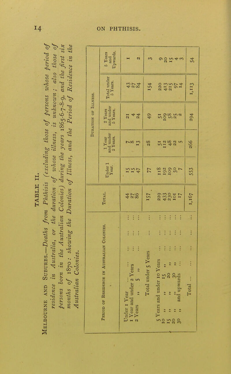 O ?; o to O ►Si ►Si 56 00 CO H to ^ o to s o IS O ►Si a <o S a o a Q -S oi « CO a to a a to to 00 o to to a w <o Pi o pq Pi o !? o H -<I b I -9 (U H O Eh 0\ O m Ti- ro trj t-» ^ O f<i 1 'I- li-) c>) 11 >-> CT> i-i 0\ w C?\00 u^N ■<1- O to N u-l 1 00 M N 00 N m 00 N O O 11 On O 5 N 00 0\ O M N O w I--. vo ci 1> C 3 -a a oi <u 1) !3 3 I—I O H i2 13 3 , O O tn d ■ ► --a ■4-1 o j3 I d <y * «o O 1 o o n n M rO I