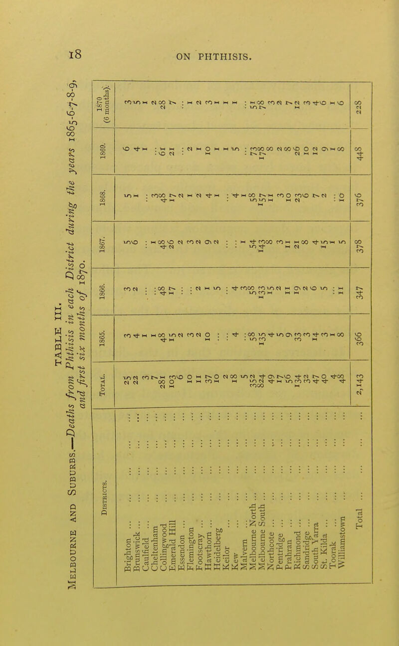 C4 HH CO »-t HH HH 00 M N PH o i-> >- 10 fOOO 00 NOOVO O N OniCO r-~. N i-H >-< CO m w • cooo r>. N N : 11 Tt- 1-1 ri-w 00 11 O fOVO N u-l tJ-) 11 II N ; O CO wOOvO N CON OvN COOO CO 00 Tfirmvo 00 CO • 00 : i- COOO cou^c^>iOvNvou-> ; vr> CO II • CO ro'* OOioc^ coo* O :oo voThioo>cocoThcOoo . lO CO CO VO VO CO ■< H O EH c^ CO covo 00 O M r».0 NooioN r-vo ci o *oo CO VOM^U->COCO^^ ^ COOO CO bp ; ■ s i cS '■ a s O h/) g O j3 C 6 1=; rS^ •I § ■*-» o E-