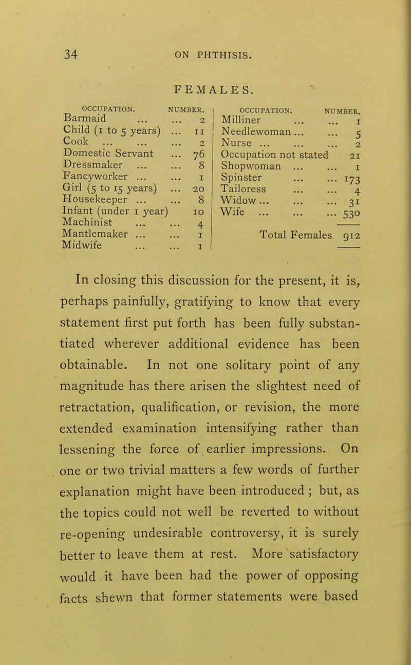FEMALES. OCCUPATION. 1 Barmaid Child (i to 5 years) Cook Domestic Servant Dressmaker Fancyworker ... Girl (5 to 15 years) Housekeeper ... Infant (under i year) Machinist Mantlemaker ... Midwife NUMBER. 2 10 76 8 II 4 8 I I 2 I OCCUPATION. N Milliner Needlewoman ... Nurse ... Occupation not stated Shopwoman Spinster Tailoress Widow... Wife Total Females 912 NUMBER, I - 173 ... 4 ... 31 ••• 530 - 5 21 2 I In closing this discussion for the present, it is, perhaps painfully, gratifying to know that every statement first put forth has been fully substan- tiated wherever additional evidence has been obtainable. In not one solitary point of any magnitude has there arisen the slightest need of retractation, qualification, or revision, the more extended examination intensifying rather than lessening the force of earlier impressions. On one or two trivial matters a few words of further explanation might have been introduced ; but, as the topics could not well be reverted to without re-opening undesirable controversy, it is surely better to leave them at rest. More satisfactory would it have been had the power of opposing facts shewn that former statements were based