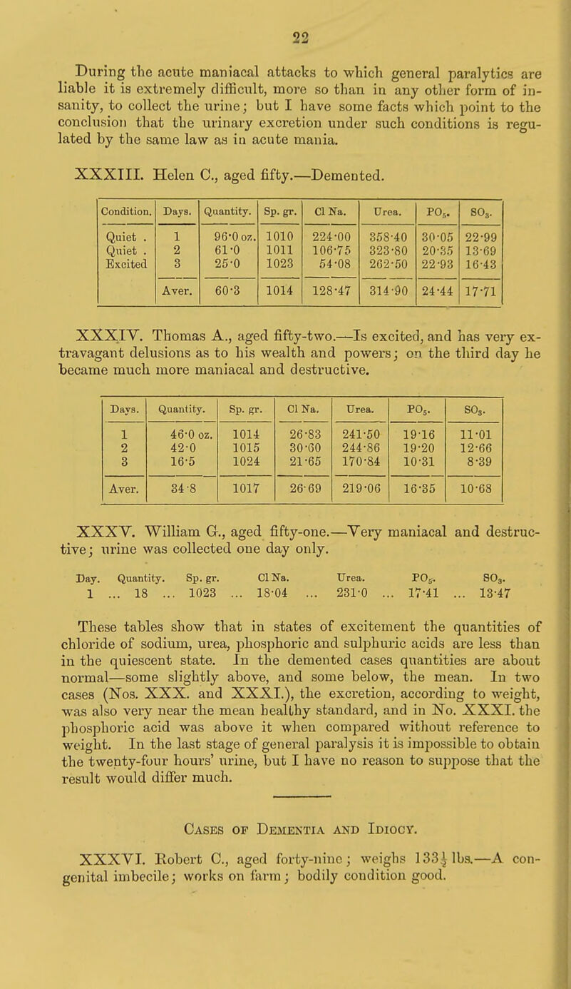 During the acute maniacal attacks to which general paralytics are liable it is extremely clifBcult, more so than in any other form of in- sanity, to collect the urine; but I have some facts which point to the conclusion that the urinary excretion under such conditions is regu- lated by the same law as in acute mania. XXXIIL Helen C, aged fifty.—Demented. Condition. Days. Quantity. Sp. gr. ClNa. Urea. PO.,. BO3. Quiet . Quiet . Excited 1 2 3 96-0 oz. 61-0 25-0 1010 1011 1023 224-00 106-75 54-08 358-40 323-80 262-50 30-05 20-35 22-93 22-99 13-69 16-43 Aver. 60-3 1014 128-47 314-90 24-44 17-71 XXXIY. Thomas A., aged fifty-two.—Is excited, and has very ex- travagant delusions as to his wealth and powers; on the third day he became much more maniacal and destructive. Days. Quantity. Sp. gr. ClNa. Urea. PO5. SO3. 1 46-0 oz. 1014 26-83 241-50 19-16 11-01 2 42-0 1015 30-60 244-86 19-20 12-66 3 16-5 1024 21-65 170-84 10-31 8-39 Aver. 34-8 1017 26-69 219-06 16-35 10-68 XXXY. William Gr., aged fifty-one.—Very maniacal and destruc- tive; urine was collected one day only. Day. Quantity. Sp. gr. CI Na. Urea. PO5. 8O3. 1 ... 18 ... 1023 ... 18-04 ... 231-0 ... 17-41 ... 13-47 These tables show that in states of excitement the quantities of chloride of sodium, urea, phosphoric and sulphuric acids are less than in the quiescent state. In the demented cases quantities are about normal—some slightly above, and some below, the mean. In two cases (Nos. XXX. and XXXI.), the excretion, according to weight, was also very near the mean healthy standard, and in No. XXXI. the phosphoric acid was above it when compared without refei-ence to weight. In the last stage of general paralysis it is impossible to obtain the twenty-four hours' urine, but I have no reason to suppose that the result would difier much. Cases of Dementia and Idiocy. XXXVI. Robert C, aged forty-nine; weighs 1331 lbs.—A con- genital imbecile; works on farm; bodily condition good.