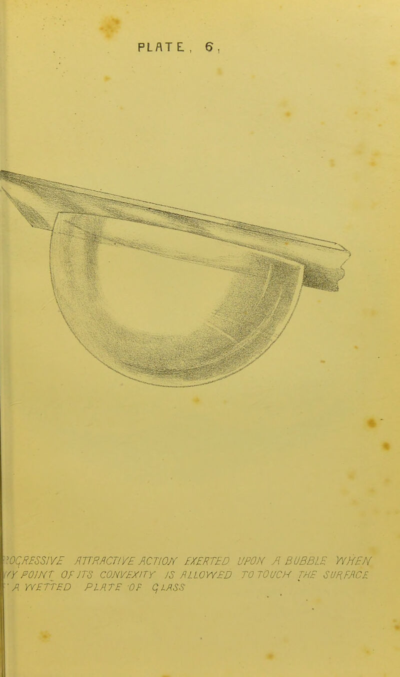 'OqRESSlVE MJTRfiCTlYE ACTION EXERTED UPON /\ BUBBLE WHEN POINT OfJTS CONVEXITY /S HLLOWED TO TOUCH THE SUf(FM£ -A W£TT£D PLATE OF q LASS