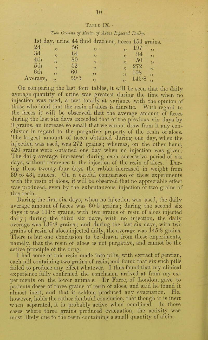 Ta]u,k IX. • Two Ch-aim of Resin of Aloes Injected Daily. 1st day, urine 44 fluid drachms, fbeces 154 grains. 2d „ 56 „ „ 197 „ 3d „ 64 „ „ 94 „ 4th „ 80 „ „ 50 „ 5th „ 52 „ „ 272 „ 6th „ 60 „ „ 108 „ Average, „ 59-3 „ „ 145-8 „ On comparing the last four tables, it will be seen that the daily average quantity of urine was greatest during the time when no injection was used, a fact totally at variance with the opinion of those who hold that the resin of aloes is diuretic. With regard to the fgeces if will be observed, that the average amount of faices during the last six days exceeded that of the previous six days by 9 grains, an increase so small that we cannot draw from it any con- clusion in regard to the purgative property oi the resin of aloes. The largest amount of faBces obtained during one day, when the injection was used, was 272 grains; whereas, on the other hand, 420 grains were obtained one day when no injection was given. The daily average increased during each successive period of six days, without reference to the injection of the resin of aloes. Dur- ing those twenty-four days the rabbit increased in weight from 39 to 4:3^ ounces. On a careful comparison of these experiments with the resin of aloes, it will be observed that no appreciable effect was produced, even by the subcutaneous injection of two grains of this resin. During the first six days, when no injection was used, the daily average amount of fgeces was 60*5 grains ; during the second six days it was lll'S grains, with two grains of resin of aloes injected daily; during the third six days, with no injection, the daily average was 136*8 grains; and during the last six days, with two grains of resin of aloes injected daily, the average was 145'8 grains. There is but one conclusion to be drawn from these experiments, namely, that the resin of aloes is not purgatiye, and cannot be the active principle of the drug. I had some of this resin made into pills, with extract of gentian, each pill containing two grains of resin, and found that six such pills failed to produce any effect whatever. I thus found that my clinical experience fully confirmed the conclusion arrived at from my ex- periments on the lower animals. Dr Farre, of London, gave to patients doses of three grains of resin of aloes, and said he found it almost inert, and that it seldom produced any evacuation. He, however, holds the rather doubtful conclusion, that though it is inert when separated, it is probably active when combined. In those cases where three grains produced evacuation, the activity was most likely due to the resin containing a small quantity of aloin.