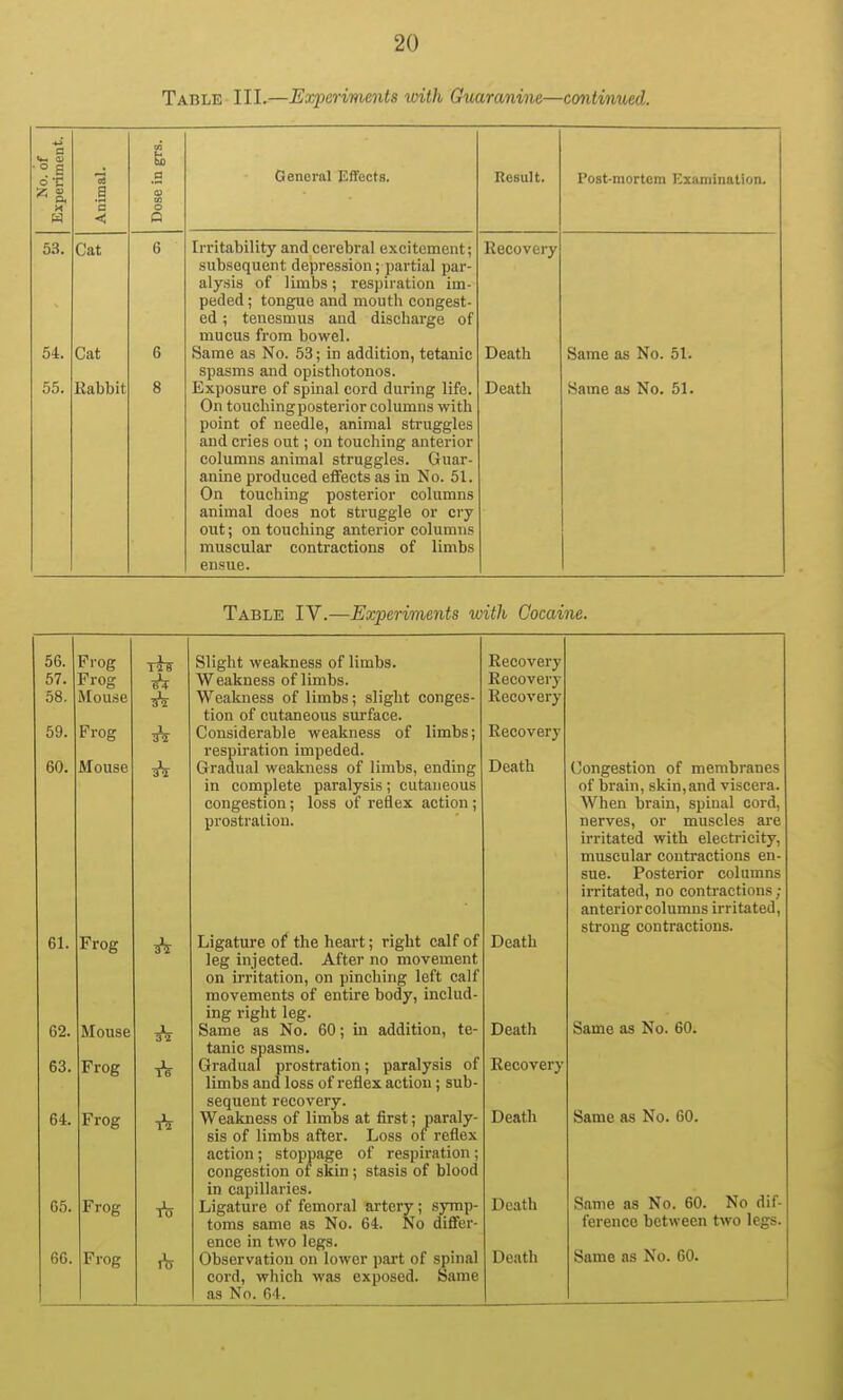 Table III.—Eocfperiments with Guaranitu—continued. 4-> a • o g ©•e Z u s .H General Effects. Result. Post-mortem Examination. o< X H a <! U} o o 53. 54. 55. Cat Cat Kabbit 6 6 8 Irritability and cerebral excitement; subsequent depression; partial par- alysis of limbs; respiration im- peded ; tongue and mouth congest- ed ; tenesmus and discharge of mucus from bowel. Same as No. 53; in addition, tetanic spasms and opisthotonos. Exposure of spinal cord during life. On touching posterior columns with point of needle, animal struggles and cries out; on touching anterior columns animal struggles. Guar- anine produced effects as in No. 51. On touching posterior columns animal does not struggle or cry out; on touching anterior columns muscular contractions of limbs ensue. Recovery Death Death Same as No. 51. Same as No. 51. Table IV.—Experiments with Cocaine. 56. 57. 58, Prog Frog Mouse 12 8 59. Frog I 60. jyiouse 61. Frog 62. Mouse J- 32 63. Frog 64. Frog 65. Frog Frog Slight weakness of limbs. Weakness of limbs. Weakness of limbs; slight conges- tion of cutaneous surface. Considerable weakness of limbs; respiration impeded. Gradual weakness of limbs, ending in complete paralysis; cutaneous congestion; loss of reflex action ; prostration. Ligature oi the heart; right calf of leg injected. After no movement on irritation, on pinching left calf movements of entire body, includ- ing right leg. Same as No. 60; in addition, te- tanic spasms. Gradual prostration; paralysis of limbs and loss of reflex action; sub- sequent recovery. Weakness of limbs at first; paraly- sis of limbs after. Loss of reflex action; stoppage of respiration ; congestion of skin; stasis of blood in capillaries. Ligature of femoral artery; symp- toms same as No. 64. No differ- ence in two legs. Observation on lower part of spinal cord, which was exposed. Same as No. 64. Recovery Recovery Recovery Recovery Death Death Death Recovery Death Death Congestion of membranes of brain, skin,and viscera. When brain, spinal cord, nerves, or muscles are irritated with electricity, muscular contractions en- sue. Posterior columns irritated, no contractions; anterior columns irritated, strong contractions. Same as No. 60. Same as No. 60. Same as No. 60. No dif- ference between two legs.