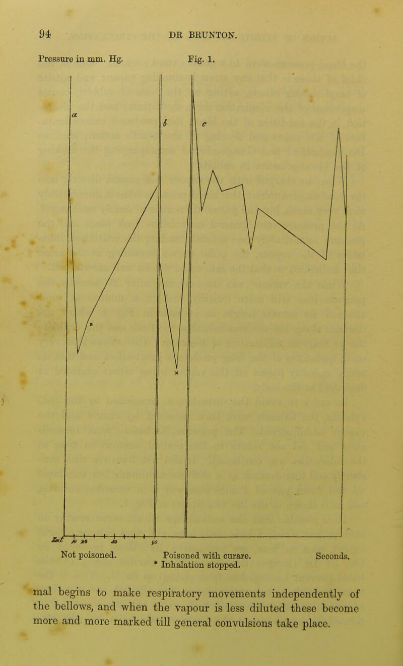 Pressure in mm. Hg. rig. 1. JbC JO g» Not poisoned. Poisoned with curare, * Inhalation stopped. Seconds. mal begins to make respiratory movements independently of the bellows, and when the vapour is less diluted these become more and more marked till general convulsions take place.