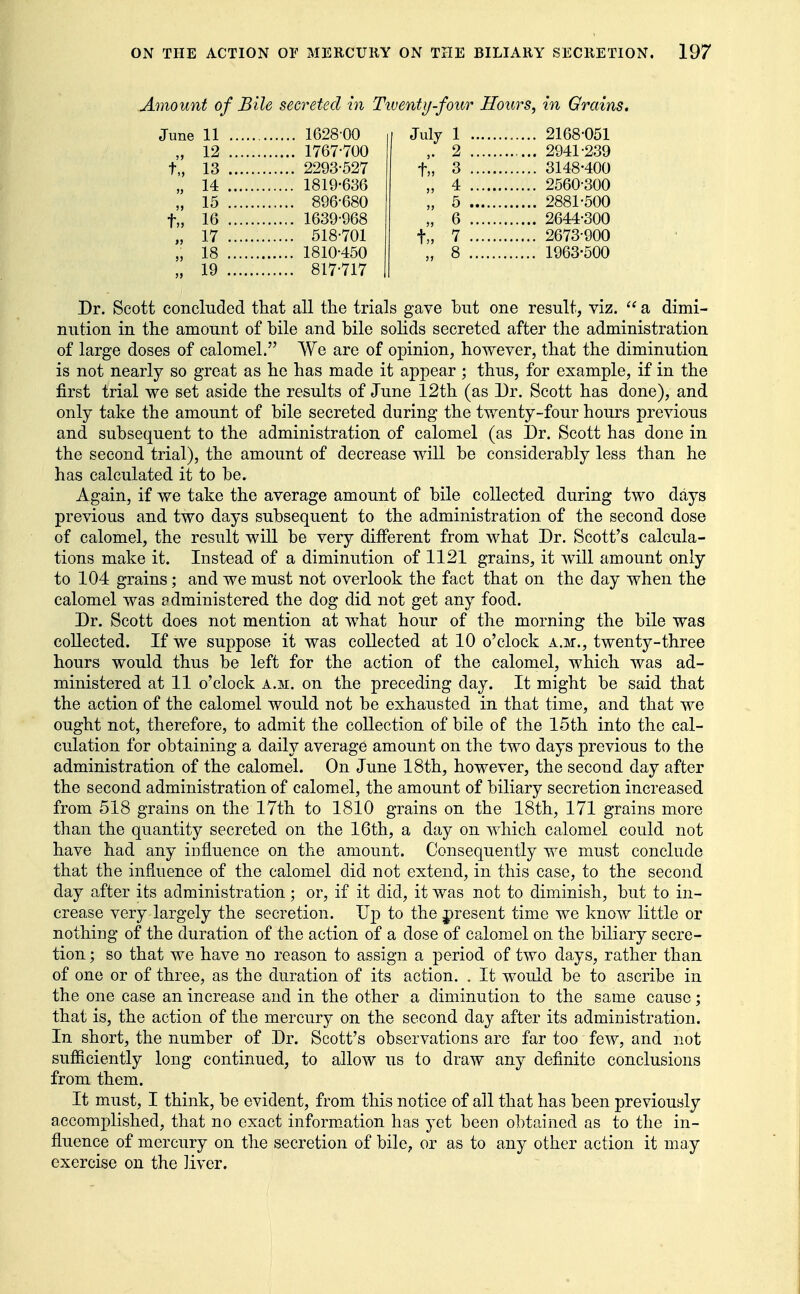Amount of Bile secreted in Tiventy-four Hours, in Grains. June 11 1628-00 „ 12 1767-700 t„ 13 2293-527 „ 14 1819-636 „ 15 896-680 t„ 16 1639-968 „ 17 518-701 „ 18 1810-450 19 817-717 July 1 2168-051 2 2941-239 t„ 3 3148-400 „ 4 2560-300 „ 5 2881-500 „ 6 2644-300 t„ 7 2673-900 „ 8 1963-500 Dr. Scott concluded that all the trials gave hut one result, viz.  a dimi- nution in the amount of bile and hile solids secreted after the administration of large doses of calomel. We are of opinion, however, that the diminution is not nearly so great as he has made it appear ; thus, for example, if in the first trial we set aside the results of June 12th (as Dr. Scott has done), and only take the amount of bile secreted during the twenty-four hours previous and subsequent to the administration of calomel (as Dr. Scott has done in the second trial), the amount of decrease will be considerably less than he has calculated it to be. Again, if we take the average amount of bile collected during two days previous and two days subsequent to the administration of the second dose of calomel, the result will be very different from what Dr. Scott's calcula- tions make it. Instead of a diminution of 1121 grains, it will amount only to 104 grains; and we must not overlook the fact that on the day when the calomel was administered the dog did not get any food. Dr. Scott does not mention at what hour of the morning the bile was collected. If we suppose it was collected at 10 o'clock a.m., twenty-three hours would thus be left for the action of the calomel, which was ad- ministered at 11 o'clock A.M. on the preceding day. It might be said that the action of the calomel would not be exhausted in that time, and that we ought not, therefore, to admit the collection of bile of the 15th into the cal- culation for obtaining a daily average amount on the two days previous to the administration of the calomel. On June 18th, however, the second day after the second administration of calomel, the amount of biliary secretion increased from 518 grains on the 17th to 1810 grains on the 18th, 171 grains more than the quantity secreted on the 16th, a day on which calomel could not have had any influence on the amount. Consequently we must conclude that the influence of the calomel did not extend, in this case, to the second day after its administration; or, if it did, it was not to diminish, but to in- crease very largely the secretion. Up to the present time we know little or nothing of the duration of the action of a dose of calomel on the biliary secre- tion ; so that we have no reason to assign a period of two days, rather than of one or of three, as the duration of its action. . It would be to ascribe in the one case an increase and in the other a diminution to the same cause; that is, the action of the mercury on the second day after its administration. In short, the number of Dr. Scott's observations are far too few, and not sufficiently long continued, to allow us to draw any definite conclusions from them. It must, I think, be evident, from this notice of all that has been previously accomplished, that no exact information has yet been obtained as to the in- fiuence of mercury on the secretion of bile, or as to any other action it may exercise on the liver.
