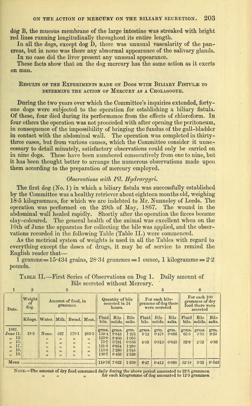 dog the mucous membrane of the large intestine was streaked with bright red lines running longitudinally throughout its entire length. In all the dogs, except dog D, there was unusual vascularity of the pan- creas, but in none was there any abnormal appearance of the salivary glands. In no case did the liver present any unusual appearance. These facts show that on the dog mercury has the same action as it exerts on man. Besults op the Experiments made on Dogs with Biliary Fistula to DETERMINE THE ACTION OP MeRCURY AS A ChOLA.GOGUE. During the two years over which the Committee's inquiries extended, forty- one dogs were subjected to the operation for establishing a biliary fistula. Of these, four died during its performance from the effects of chloroform. In four others the operation was not proceeded with after opening the peritoneum, in consequence of the impossibility of bringing the fundus of the gall-bladder in contact with the abdominal wall. The operation was completed in thirty- three cases, but from various causes, which the Committee consider it unne- cessary to detail minutely, satisfactory observations could only be carried on in nine dogs. These have been numbered consecutively from one to nine, but it has been thought better to arrange the numerous observations made upon them according to the preparation of mercury employed. Observations with Pil. Hydrargyri. The first dog (T^o. 1) in which a biliary fistula was successfully established by the Committee was a healthy retriever about eighteen months old, weighing 18-5 kilogrammes, for which we are indebted to Mr. Kunneley of Leeds. The operation was performed on the 29th of May, 1867. The wound in the abdominal wall healed rapidly. Shortly after the operation the faeces became clay-coloured. The general health of the animal was excellent when on the 10th of June the apparatus for collecting the bile was applied, and the obser- vations recorded in the following Table (Table 11.) were commenced. As the metrical system of weights is used in all the Tables with regard to everything except the doses of drugs, it may be of service to remind the English reader that— 1 gramme=15'434 grains, 28*34 grammes =1 ounce, 1 kilogramme = 2-2 pounds. Table II.—First Series of Observations on Dog 1. Daily amount of Bile secreted without Mercury. 1 2 3 4 5 6 Date. Weight of dog. Amount of food, grammes. in Quantity of bile secreted in 24 hours. For each kilo- gramme of dog there were secreted For each 100 grammes of dry food there were secreted iKilogs. Water. Millr. Bread. Meat, Fluid bile. Bile solids. Bile salts. Fluid bile. Bile solids. Bile salts. Fluid bile. Bile solids. Bile salts. 1867. June 11. „ 12; IS. „ 17. „ 18. „ 19. 18-5 None. 567 170-1 283-5 grms. 150-4 125-0 75-7 121-8 115-0 130-7 grms. 8-843 8-400 5- 791 6- 954 7- 290 8- 456 grm. 1-221 1-355 0- 836 1- 280 1-345 1-520 grms, 8-12 4-09 grm. 0-478 0-313 grm. 0-066 0-045 grms. 65-5 32-9 grms. 3-85 2-52 grm. 0-53 0-36 Mean 119-76 7-622 1-259 6-47 0-412 0-068 52-18 3-32 0-548 Note.—The amount of dry food consumed daily during the above period amounted to 22*5 grammes. j> „ „ for each kilogramme of dog amounted to 12-3 grammes.