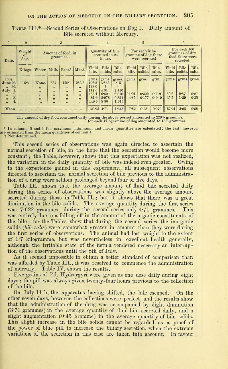 Table III.*—Second Series of Observations on Dog 1. Daily amount of Bile secreted without Mercury. 1 2 3 4 5 6 Date. Weight of dog. Amount of food, in grammes. Quantity of bile secreted in 24 hours. For each kilo- gramme of dog there were secreted For each 100 grammes of dry food there were secreted Kiiogs. Water. Milk. Bread. Meat. Fluid bile. Bile solids. Bile salts. Fluid bile. Bile solids. Bile salts. Fluid bile. Bile solids. Bile salts. 1867. June 29. „ 30. July 1. „ 2. „ 3. » 4. 16-8 None. 567 170-1 283-5 grms. 106-2 148- 0 117-5 185-1 81-6 149- 5 grms. 3- 865 t 4- 31 6-60 2-978 5- 80 grms. t 1- 116 2- 010 0- 824 1- 615 grms. 11-01 4-85 grm. 0-392 0-177 grm. 0-119 0-049 grms. 80-6 35-5 grms. 2-87 1-29 grms. 0-87 0-35 Mean 1131-31 4-71 1-343 7-82 0-28 0-079 57-21 2 05 0-58 The amount of dry food consumed daily during the above period amounted to 229-5 grammes. „ „ „ for each kilogramme of dog amounted to 13*6 grammes. * In columns 5 and 6 the maximum, minimum, and mean quantities are calculated; the last, however, are estimated from the mean quantities of column 4. t Not determined. This second series of observations was again directed to ascertain the normal secretion of bile, in the hope that the secretion would become more constant; the Table, however, shows that this expectation was not realized, the variation in the daily quantity of bile was indeed even greater. Owing to the experience gained in this experiment, all subsequent observations directed to ascertain the normal secretion of bile previous to the administra- tion of a drug were seldom prolonged beyond four or five days. Table III. shows that the average amount of fluid bile secreted daily during this series of observations was sHghtly above the average amount secreted during those in Table II.; but it shows that there was a great diminution in the bile solids. The average quantity during the first series was 7-622 grammes, during the second series only 4*71 grammes. This was entirely due to a falling ofi in the amount of the organic constituents of the bile; for the Tables show that during the second series the inorganic solids (bile salts) were somewhat greater in amount than they were during the first series of observations. The animal had lost weight to the extent of 1*7 kilogramme, but was nevertheless in excellent health generally, although the irritable state of the fistula rendered necessary an interrup- tion of the observations until the 8th of July. As it seemed impossible to obtain a better standard of comparison than was aff'orded by Table III., it was resolved to commence the administration of mercury. Table lY. shows the results. Five grains of Pil. Hydrargyri were given as one dose daily during eight days ; the pill was always given twenty-four hours previous to the collection of the bile. On July 11th, the apparatus having shifted, the bile escaped. On the • other seven days, however, the collections Avere perfect, and the results show that the administration of the drug was accompanied slight diminution (3-71 grammes) in the average quantity of fluid bile secreted daily, and a slight augmentation (0-45 gramme) in the average quantity of bile solids. This slight increase in the bile solids cannot be regarded as a proof of the power of blue pill to increase the biliary secretion, when the extreme variations of the secretion in this case are taken into account. In favour