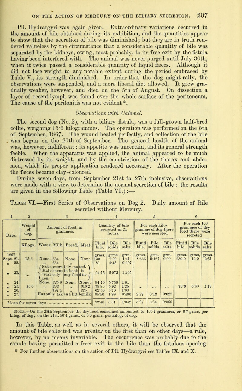 Pil. Hydrargyri was again given. Extraordinary variations occurred in the amonnt of bile obtained during its exhibition, and the quantities appear to show that the secretion of bile was diminished; but they are in truth ren- dered valueless by the circumstance that a considerable quantity of bile Avas separated by the kidneys, owing, most probably, to its free exit by the fistula having been interfered with. The animal was never purged until July 30th, when it twice passed a considerable quantity of liquid faBces. Although it did not lose weight to any notable extent during the period embraced by Table Y., its strength diminished. In order that the dog might rally, the observations were suspended, and a more liberal diet allowed. It grew gra- dually weaker, however, and died on the 5th of August. On dissection a layer of recent lymph was found over the whole surface of the peritoneum. The cause of the peritonitis was not evident *. Observations with Calomel. The second dog (No. 2), with a biliary fistula, was a full-grown half-bred collie, weighing 15-6 kilogrammes. The operation was performed on the 5th of September, 1867. The wound healed perfectly, and collection of the bile was begun on the 20th of September. The general health of the animal was, however, indifferent; its appetite was uncertain, and its general strength feeble. When the apparatus was applied, the animal appeared to be much distressed by its weight, and by the constriction of the thorax and abdo- men, which its proper application rendered necessary. After the operation the f£eces became clay-coloured. During seven days, from September 21st to 27th inclusive, observations were made with, a view to determine the normal secretion of bile : the results are given in the following Table (Table YI.) :— Table YT.—Pirst Series of Observations on Dog 2. Daily amount of Bile secreted without Mercury. 1 2 3 4 5 6 Date. Weight of dog. Amount of food, grammes. in Quantity of bile secreted in 24 hours. For each kilo- gramme of dog there were secreted For each 100 grammes of dry food there were secreted Kilogs. Water. Milk. Bread. Meat. Fluid bile. Bile solids. Bile salts. Fluid bile. Bile solids. Bile salts. Fluid bile. Bile solids. Bile salts. 1867. Sept. 21. „ 22. „ 23. 15-6 ISTone. rNota J State jscar (ken. None. Has onl 561 584 ccura ment cely None. tely no in book any foo None. ted ^ is f dta- r grms. 130 81 94-15 grms. 7-29 4-48 6'072 grm. 1-41 0- 907 1- 205 grma. 8-333 grm. 0-467 grm. 0-09 grms. 230-0 grms, 12-9 grms. 2-51 „ 24 „ 25. „ 26. „ 27. 15'6 225-6 282 197-4 y tak None, en a litt None. 310-2 225 lemilk 94-70 78-80 62-50 35-50 5-750 5-92 5-70 ]-99 1-01 1-25 1-08 0-436 2-27 0-12 0-027 73-9 5-60 1-18 82-46 5-31 1042 5-27 0-34 0-066 Note.—On the 25th September the dry food consumed amounted to 105-7 grammes, or 6-7 grms. per kilog. of dog; on the 21st, 56-4 grms., or 3-6 grms. per kilog. of dog. In this Table, as well as in several others, it will be observed that the amount of bile collected was greater on the first than on other days—a rule, however, by no means invariable. The occurrence was probably due to the canula having permitted a freer exit to the bile than the fistulous opening * For further observations on the action of Pil. Hydrargyri see Tables IX. and X.