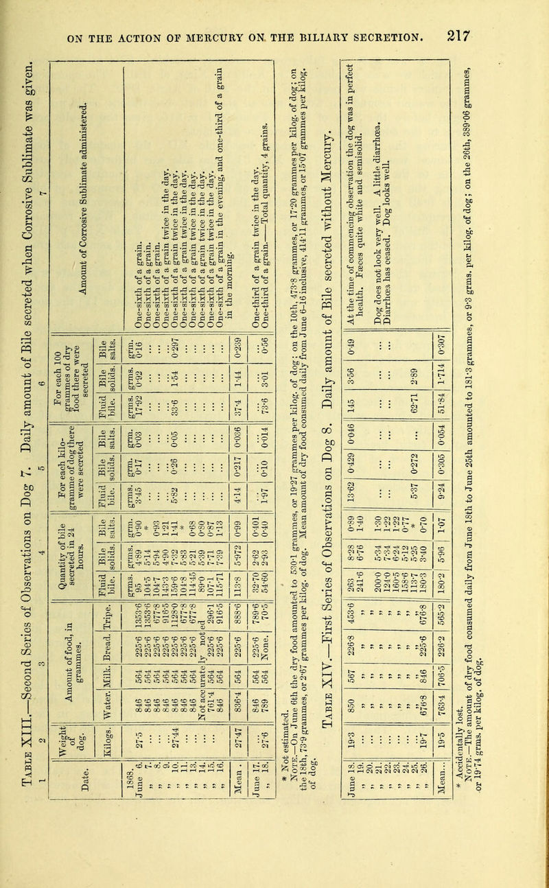 60 o P Pt o I iuml i! •s.s-s.a.s.s° lllill^ i i i III is S-S ff E 11 a a 11 1 I I is ^ ^ Ii i ii ilsslliiiSg MMlM iiiiiiiii iiiiiiiS te Siiiiii- iiiiiiilgi a i ii ii 1 p 11 is ii 111 1 - i i - 1 3 - i i - ^ 1 1 i 1 i g 1 g 11 Islsll 1 263 241-6 200-0 124-0 160-5 158-6 113-7 180-3 i i i i i 1 ! : i ; ; : !S