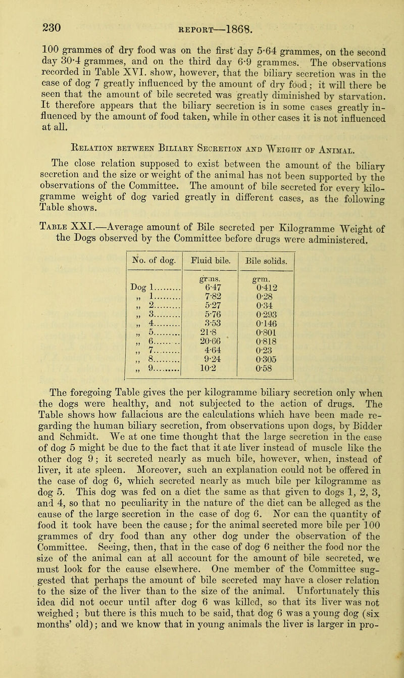100 grammes of dry food was on the first'day 5-64 grammes, on the second day 30-4 grammes, and on the third day 6-9 grammes. The observations recorded in Table XVI. show, however, that the biliary secretion was in the case of dog 7 greatly inflnenced by the amount of dry food; it will there be seen that the amount of bile secreted was greatly diminished by starvatiou. It therefore appears that the biliary secretion is in some cases greatly in- fluenced by the amount of food taken, while in other cases it is not influenced at aU. Eelation- between Biliaet Secretion an-d Weight op Animal. The close relation supposed to exist between the amount of the biliary secretion and the size or weight of the animal has not been supported by the observations of the Committee. The amount of bile secreted for every kilo- gramme weight of dog varied greatly in different cases, as the following Table shows. ° Table XXI.—Average amount of Bile secreted per Kilogramme Weight of the Dogs observed by the Committee before drugs were administered. No. of dog. Fluid bile. Bile sohds. Dog 1 grins. grra. 6-47 0-412 „ 1 7-82 0-28 „ 2 5-27 0-34 „ 3 5-76 0-293 „ 4 3-63 0-146 „ 5 21-8 0-801 „ 6 20-66 0-818 „ 7 4-64 0-23 „ 8 9-24 0-305 „ 9 10-2 0-58 The foregoing Table gives the per kilogramme biliary secretion only when the dogs were healthy, and not subjected to the action of drugs. The Table shows how fallacious are the calculations which have been made re- garding the human biliary secretion, from observations upon dogs, by Bidder and Schmidt. We at one time thought that the large secretion in the case of dog 5 might be due to the fact that it ate liver instead of muscle like the other dog 9; it secreted nearly as much bile, however, when, instead of liver, it ate spleen. Moreover, such an explanation could not be ofl'ered in the case of dog 6, which secreted nearly as much bile per kilogramme as dog 5. This dog was fed on a diet the same as that given to dogs 1, 2, 3, and 4, so that no peculiarity in the nature of the diet can be alleged as the cause of the large secretion in the case of dog 6. Nor can the quantity of food it took have been the cause; for the animal secreted more bile per 100 grammes of dry food than any other dog under the observation of the Committee. Seeing, then, that in the case of dog 6 neither the food nor the size of the animal can at all account for the amount of bile secreted, we must look for the cause elsewhere. One member of the Committee sug- gested that perhaps the amount of bile secreted may have a closer relation to the size of the liver than to the size of the animal. Unfortunately this idea did not occur until after dog 6 was killed, so that its liver was not weighed; but there is this much to be said, that dog 6 was a young dog (six months' old); and we know that in young animals the liver is larger in pro-