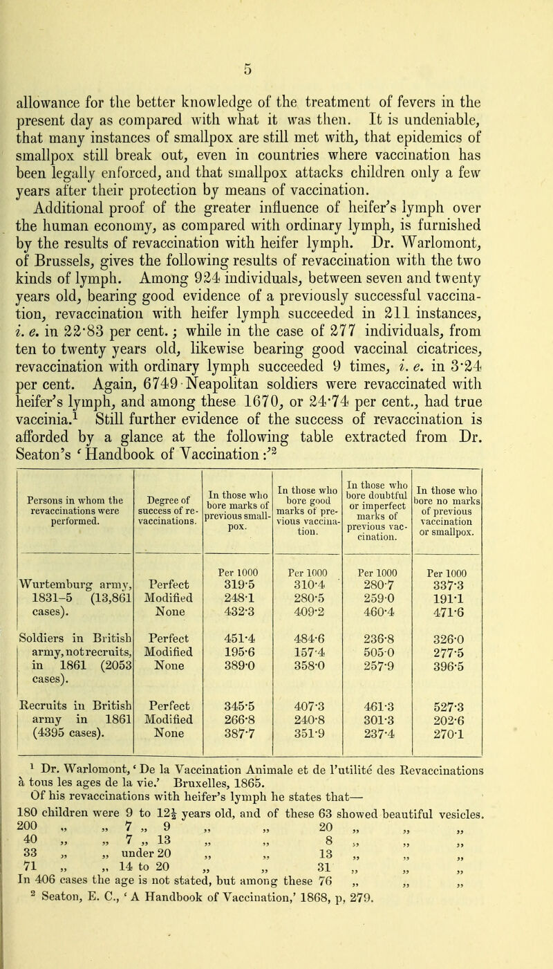 allowance for the better knowledge of the treatment of fevers in the present day as compared with what it was then. It is undeniable, that many instances of smallpox are still met with, that epidemics of smallpox still break out, even in countries where vaccination has been legally enforced, and that smallpox attacks children only a few years after their protection by means of vaccination. Additional proof of the greater influence of heifer's lymph over the human economy, as compared with ordinary lymph, is furnished by the results of revaccination with heifer lymph. Dr. Warlomont, of Brussels, gives the following results of revaccination with the two kinds of lymph. Among 924 individuals, between seven and twenty years old, bearing good evidence of a previously successful vaccina- tion, revaccination with heifer lymph succeeded in 211 instances, i. e, in 22*83 per cent.; while in the case of 277 individuals, from ten to twenty years old, likewise bearing good vaccinal cicatrices, revaccination with ordinary lymph succeeded 9 times, i. e. in 3*24 percent. Again, 6749 Neapolitan soldiers were revaccinated with heifer's lymph, and among these 1670, or 24*74 per cent., had true vaccinia.^ Still further evidence of the success of revaccination is afforded by a glance at the following table extracted from Dr. Seaton's 'Handbook of Vaccination -.^ Persons in whom the revaccinations were performed. Degree of success of re - vaccinations. In those who bore marks of previous small- pox. In those who bore good marks of pre- vious vaccina- tion. In those who bore doubtful or imperfect marks of previous vac- cination. In those who bore no marks of previous vaccination or smallpox. Wurtemburg army, 1831-5 (13,861 cases). Perfect Modified None Per 1000 319-5 248-1 432-3 Per 1000 310-4 280-5 409-2 Per 1000 280-7 259-0 460-4 Per 1000 337-3 191-1 471-6 Soldiers in British army, not recruits, in 1861 (2053 cases). Perfect Modified None 451-4 195-6 389-0 484-6 157-4 358-0 236-8 5050 257-9 326-0 277-5 396-5 Recruits in British army in 1861 (4395 cases). Perfect Modified None 345-5 266-8 387-7 407-3 240-8 351-9 461-3 301-3 237-4 527-3 202-6 270-1 ^ Dr. Warlomont,' De la Vaccination Animale et de Tutilite des Revaccinations a tons les ages de la vie.' Bruxelles, 1865. Of his revaccinations with heifer's lymph he states that— 180 children were 9 to 12| years old, and of these 63 showed beautiful vesicles. 200 „ „ 7 „ 9 „ „ 20 „ 40 „ „ 7 „ 13 „ „ 8 „ 33 „ „ under 20 „ „ 13 ^1 » V 14 to 20 „ „ 31 ,, In 406 cases the age is not stated, but among these 76 „ „ „ 2 Seaton, E. C, ' A Handbook of Vaccination,' 1868, p, 279.