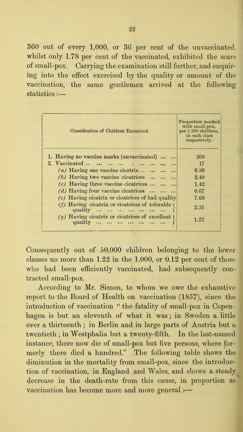 860 out of every 1,000, or 36 per cent of the unvaccinated, whilst only 1.78 per cent of the vaccinated, exhibited the scar.s of small-pox. Carrying the examination still further, and enquir- ing into the effect exercised by the quality or amount of the vaccination, the same gentlemen arrived at the following statistics:— Proportion marked with small-pox, Classification of Children Examined. per 1,000 children, in each class respectively. 1. Having no vaccine marks (unvaccinated) 360 2, Vaccinated 17 (a) Having one vaccine cicatrix. 6.80 (hj Having two vaccine cicatrices 2.49 (cj Having three vaccine cicatrices 1.42 (dj Having four vaccine cicatrices 0.67 (e) Having cicatrix or cicatrices of bad quality 7.60 (f) Having cicatrix or cicatrices of tolerable I 2.35 quality | (g) Having cicatrix or cicatrices of excellent ) 1.22 quality | Consequently out of 50,000 children belonging to the lower classes no more than 1.22 in the 1,000, or 0.12 per cent of those who had been efficiently vaccinated, had subsequently con- tracted small-pox. According to Mr. Simon, to whom we owe the exhaustive' report to the Board of Health on vaccination (1857), since the introduction of vaccination  the fatality of small-pox in Copen- hagen is but an eleventh of what it was; in Sweden a little over a thirteenth ; in Berlin and in large parts of Austria but a twentieth ; in Westphalia but a twenty-fifth. In the last-named instance, there now die of small-pox but five persons, where for- merly there died a hundred. The following table shows th diminution in the mortality from small-pox, since the introduc tion of vaccination, in England and Wales, and shows a stead decrease in the death-rate from this cause, in proportion vaccination has become more and more general;—