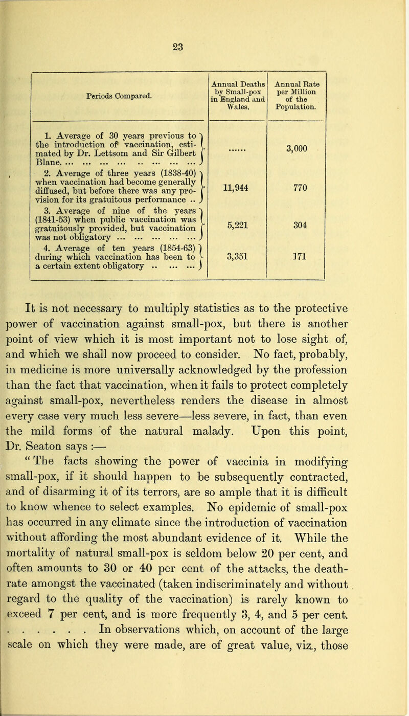 Periods Compared. Annual Deaths by Small-pox in England and Wales. Annual Rate per Million of the Population. 1. Average of 30 years previous to the introduction of vaccination, esti- ( mated by Dr. Lettsom and Sir G-ilbert I Blane J 2. Average oi three years (1838-40) \ when vaccination had become generally ( diffused, but before there was any pro- C vision for its gratuitous performance J 3. Average of nine of the years (1841-53) when public vaccination was f gratuitously provided, but vaccination f was not obligatory J 4. Average of ten years (1854-63) during which vaccination has been to v a certain extent obligatory ) 11,944 5,221 3,351 3,000 770 304 171 It is not necessary to multiply statistics as to the protective power of vaccination against small-pox, but there is another point of view which it is most important not to lose sight of, and which we shall now proceed to consider. No fact, probably, in medicine is more universally acknowledged by the profession than the fact that vaccination, when it fails to protect completely against small-pox, nevertheless renders the disease in almost every case very much less severe—less severe, in fact, than even the mild forms of the natural malady. Upon this point, Dr. Seaton says :—  The facts showing the power of vaccinia in modifying small-pox, if it should happen to be subsequently contracted, and of disarming it of its terrors^ are so ample that it is difficult to know whence to select examples. No epidemic of small-pox has occurred in any climate since the introduction of vaccination without affording the most abundant evidence of it. While the mortality of natural small-pox is seldom below 20 per cent, and often amounts to 30 or 40 per cent of the attacks, the death- rate amongst the vaccinated (taken indiscriminately and without regard to the quality of the vaccination) is rarely known to exceed 7 per cent, and is more frequently 3, 4, and 5 per cent. In observations which, on account of the large scale on which they were made, are of great value, viz., those