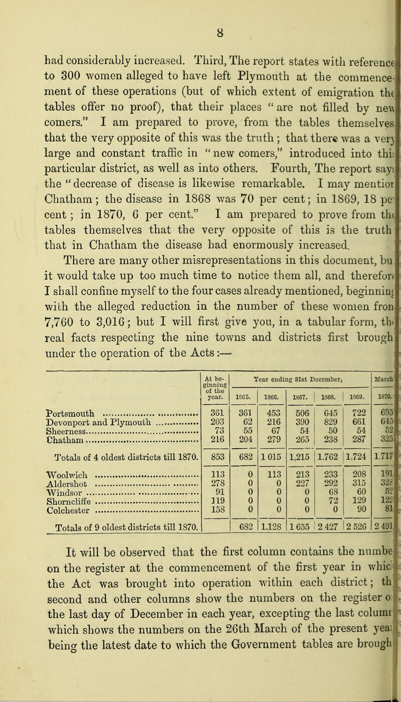 had considerably increased. Third, The report states with reference to 300 women alleged to have left Plymouth at the commence- ment of these operations (but of which extent of emigration th( tables offer no proof), that their places  are not filled by new comers. I am prepared to prove, from the tables themselves that the very opposite of this was the truth ; that there was a verj large and constant traffic in  new comers, introduced into thif particular district, as well as into others. Fourth, The report says the  decrease of disease is likewise remarkable. I may mentior Chatham; the disease in 1868 was 70 per cent; in 1869, 18 pe: cent; in 1870, 6 per cent. I am prepared to prove from the, tables themselves that the very opposite of this is the truth that in Chatham the disease had enormously increased. There are many other misrepresentations in this document, bu it would take up too much time to notice them all, and therefon I shall confine myself to the four cases already mentioned, beginnin< with the alleged reduction in the number of these women fron 7,760 to 3,016; but I will first give you, in a tabular form, th< real facts respecting the nine towns and districts first brougb under the operation of the Acts :— Portsmouth Devonport and Plymouth Sheerness Chatham Totals of 4 oldest districts till 1870. Woolwich Aldershot Windsor .•• Shorncliffe Colchester Totals of 9 oldest districts till 1870. It will be observed that the first column contains the numbe, on the register at the commencement of the first year in whicli the Act was brought into operation wdthin each district; th| second and other columns show the numbers on the register o\ the last day of December in each year, excepting the last columi| which shows the numbers on the 26th March of the present yeai being the latest date to which the Government tables are brough At be- Year ending 31st December, March ginning of the year. 1865. 1866. 1867. 1868. 1S69. 1870. 381 361 453 506 645 722 693 203 62 216 390 829 661 645 73 55 67 54 50 54 52 216 204 279 265 238 287 325 853 682 1015 1,215 1,762 1,724 1.717 113 0 113 213 233 208 191 278 0 0 227 292 315 328 91 0 0 0 68 60 52 ]19 0 0 0 72 129 122 158 0 0 0 0 90 81 682 1,128 1655 2 427 2 526 2 491