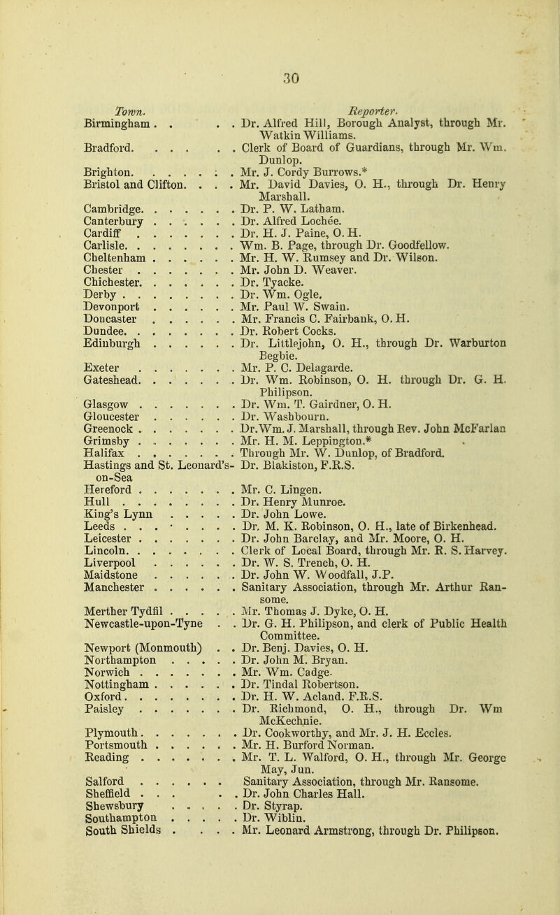 Town. Birmingham . Bradford. Brighton. Bristol and Clifton, Cambridge. Canterbury Cardiff . Carlisle. . Cheltenham Chester . Chichester. Derby . . Devonport Doncaster Dundee. . Edinburgh Exeter Gateshead. Gloucester Greenock . Grimsby . Halifax . Hastings and St. on-Sea Hereford . . Hull ... King's Lynn Leeds . . . Leicester . . Lincoln. . . Liverpool Maidstone Manchester . Merther Tydfil . . . Newcastle-upon-Tyne Newport (Monmouth) Northampton Norwich . Nottingham Oxford. . Paisley Plymouth. Portsmouth Reading . Salford . Sheffield . Shewsbury Southampton South Shields Reporter. . Dr. Alfred Hill, Borough Analyst, through Mr. Watkin Williams. . Clerk of Board of Guardians, through Mr. \Vm, Dunlop. , Mr. J. Cordy Burrows.* Mr. David Davies, 0. H., through Dr. Henry Marshall. . Dr. P. W. Latham. . Dr. Alfred Lochee. . Dr. H. J. Paine, 0. H. Wm. B. Page, through Dr. Goodfellow. Mr. H. W. Rumsey and Dr. Wilson. , Mr. John D. Weaver. , Dr. Tyacke. Dr. Wm. Ogle. , Mr, Paul W. Swain. . Mr. Francis C. Fairbank, O.H. , Dr. Robert Cocks. . Dr. Littlejohn, O. H., through Dr. Warburton Begbie. . Mr. P. C. Delagarde. . Dr. Wm. Robinson, O. H. through Dr. G. H. Philipson. . Dr. Wm. T. Gairdner, 0. H. . Dr. Washbourn. Dr.Wm. J. Marshall, through Rev. John McFarlan . Mr. H. M. LeppingtoD.* , Through Mr. W. Dunlop, of Bradford. Leonard's- Dr. Blakiston, F.R.S. Mr. C. Lingen. Dr. Henry Munroe. Dr. John Lowe. Dr. M. K. Robinson, O. H., late of Birkenhead. Dr. John Barclay, and Mr. Moore, 0. H. Clerk of Local Board, through Mr. R. S. Harvey. . Dr. W. S. Trench, O. H. Dr. John W. Woodfall, J.P. , Sanitary Association, through Mr. Arthur Ran- some. Mr. Thomas J. Dyke, 0. H. . Dr. G. H. Philipson, and clerk of Public Health Committee. Dr. Benj. Davies, O. H. . Dr. John M. Bryan. , Mr. Wm. Cadge- Dr. Tindal Robertson. . Dr. H. W. Acland. F.R.S. Dr. Richmond, 0. H., through Dr. Wm McKechnie. . Dr. Cookworthy, and Mr. J. H. Eccles. , Mr. H. Burford Norman. , Mr. T. L. Walford, O. H,, through Mr. George May, Jun. Sanitary Association, through Mr. Ransome. . Dr. John Charles Hall. . Dr. Styrap. . Dr. Wiblin. Mr. Leonard Armstrong, through Dr. Philipson.