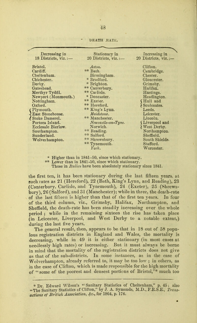 DEATH .RATE. ■ —■ ■ \ Decreasing in Stationary in Increasing in 18 Districts, viz.:—• 20 Districts, viz.:— 20 Districts, viz.;— Bristol. Cardiff. Cheltenham. Chichester. Derby. Gateshead. Merthyr Tydfil. Newport (Monmouth.) Nottingham. Oxford, f Plymouth. } East Stonehouse. ( Stoke Damerel. Portsea Island. Ecclesale Bierlow. Southampton. Sunderland. Wolverhampton. Ast07l. Clifton. ** Bath. Cambridge. Birmingham. Chester. * Bradford. Gloucester. * Brighton, Grimsby. Canterbury. Halifax. ** Carlisle. Hastings. * Doncaster. Headington. ** Exeter. (Hull and Hereford. I Sculcoates. King's Lynn. Maidstone. Leeds. Leicester. Manchester. Lincoln. Newcastle-ori'Tyne, ^ Liverpool and Norwich. \ West Derby. ** Reading. Northampton. Salford. Sheffield. Shrewsbury. South Shields. ** Tynemouth. Stafford. YorU. Worcester. * Higher than in 1841-50, since which stationary. ** Lower than in 1841-50, since which stationary. Those in Italics have been absolutely stationary since 1841, the first ten, it has been stationary during the last fifteen years, at such rates as 21 (Hereford), 22 (Bath, King's Lynn, and Reading), 23 (Canterbur3% Carlisle, and Tynemouth), 24 (Exeter), 25 (Shrews- bury), 26 (Salford), and 31 (Manchester); vrhile in three, the deaih-rate of the last fifteen is higher than that of the first ten years. In four of the third colunnn, viz., Grimsbj, Halifax, Northampton, and Sheffield, the death-rate has been steadily increasing over the whole period ; while in the remaining sixteen the rise has taken place (in Leicester, Liverpool, and West Derby to a notable extent,) during the last five years. The general result, then, appears to be that in 18 out of 58 popu- lous registration districts in England and Wales, the mortality is decreasing, while in 49 it is either stationary (in most cases at needlessly high rates) or increasing. But it must always be borne in mind that the mortality of the registration districts does not give us that of the sub-districts. In some instances, as in the case of Wolverhampton, already referred to, it may be too low ; in others, as in the case of Clifton, which is made responsible for the high mortality of some of the poorest and densest portions of Bristol,* much too * Dr. Edward Wilson's Sanitary Statistics of Cheltenham, p, 45; also The Sanitary Statistics of Clifton, by J. A. Symonds, M.D,, F.R.S.E., Trans- actions of British Association, S-c, for 1864, p. 176.