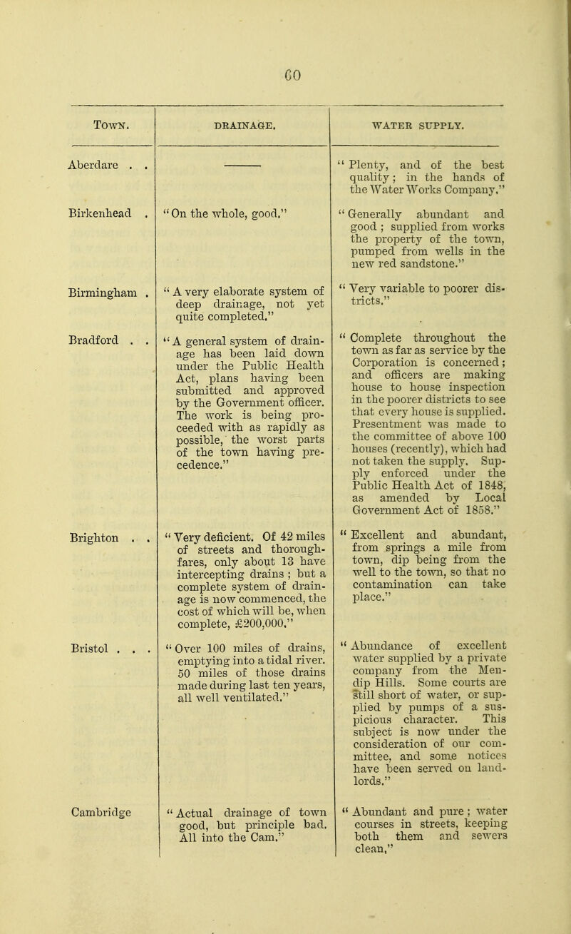 CO DRAINAGE. On the whole, good. ' A very elaborate system of deep drainage, not yet quite completed. ' A general system of drain- age has been laid down under the Public Health Act, plans having been submitted and approved by the Government officer. The work is being pro- ceeded with as rapidly as possible,' the worst parts of the town having pre- cedence. ' Very deficient. Of 42 miles of streets and thorough- fares, only about 13 have intercepting drains ; but a complete system of drain- age is now commenced, the cost of which will be, when complete, ^200,000. Over 100 miles of drains, emptying into a tidal river. 50 miles of those drains made during last ten years, all well ventilated.  Actual drainage of town good, but principle bad. All into the Cam. WATER SUPPLY. ■ Plenty, and of the best quality; in the hands of the Water Works Company, • Generally abundant and good ; supplied from works the property of the town, pumped from wells in the new red sandstone. ' Very variable to poorer dis- tricts. ' Complete throughout the town as far as service by the Corporation is concerned; and officers are making house to house inspection in the poorer districts to see that every house is supplied. Presentment was made to the committee of above 100 houses (recently), which had not taken the supply. Sup- ply enforced under the Public Health Act of 1848, as amended by Local Government Act of 1858. ' Excellent and abundant, from springs a mile from town, dip being from the well to the town, so that no contamination can take place. ' Abundance of excellent water supplied by a private company from the Men- dip Hills. Some courts are still short of water, or sup- plied by pumps of a sus- picious character. This subject is now imder the consideration of our com- mittee, and some notices have been served on land- lords. '< Abundant and pure ; water courses in streets, keeping both them and sewers clean,