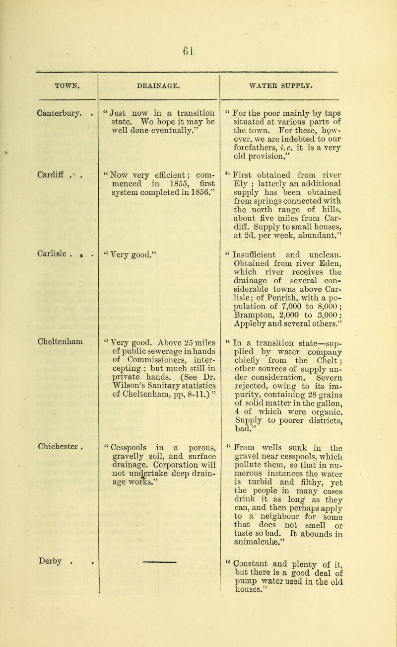 * Just now in a transition state. We hope it may be well done eventually. ' Now very efficient; com- menced in 1855, first system completed in 1856. ' Very good. ' Very good. Above 25 miles of public sewerage in hands of Commissioners, inter- cepting ; but much still in private hands. (See Dr. Wilson's Sanitary statistics of Cheltenham, pp, 8-11.)  ' Cesspools in a porous, gravelly soil, and surface drainage. Corporation will not undertake deep drain- age worSis, For the poor mainly by taps situated at various parts of the town. For these, how- ever, we are indebted to our forefathers, i. <?. it is a very old provision. *' First obtained from river Ely ; latterly an additional supply has been obtained from springs connected with the north range of hills, about five miles from Car- diff. Supply to small houses, at 2d. per week, abundant.  Insufficient and unclean. Obtained from river Eden, which river receives the drainage of several con- siderable towns above Car- lisle ; of Penrith, with a po- pulation of 7,000 to 8,000 ; Brampton, 2,000 to 3,000; Appleby and several others.  In a transition state—sup- plied by water company chiefly from the Chelt ; other sources of supply un- der consideration. Severn rejected, owing to its im- purity, containing 28 grains of solid matter in the gallon, 4 of which were organic. Supply to poorer districts, bad. From wells sunk in the gravel near cesspools, which pollute them, so that in nu- merous instances the water is turbid and filthy, yet the people in many cases di-ink it as long as they can, and then perhaps apply to a neighbour for some that does not smell or taste so bad. It abounds in animalculse.  Constant and plenty of it, but there is a good deal of pump water used in the old houses.'