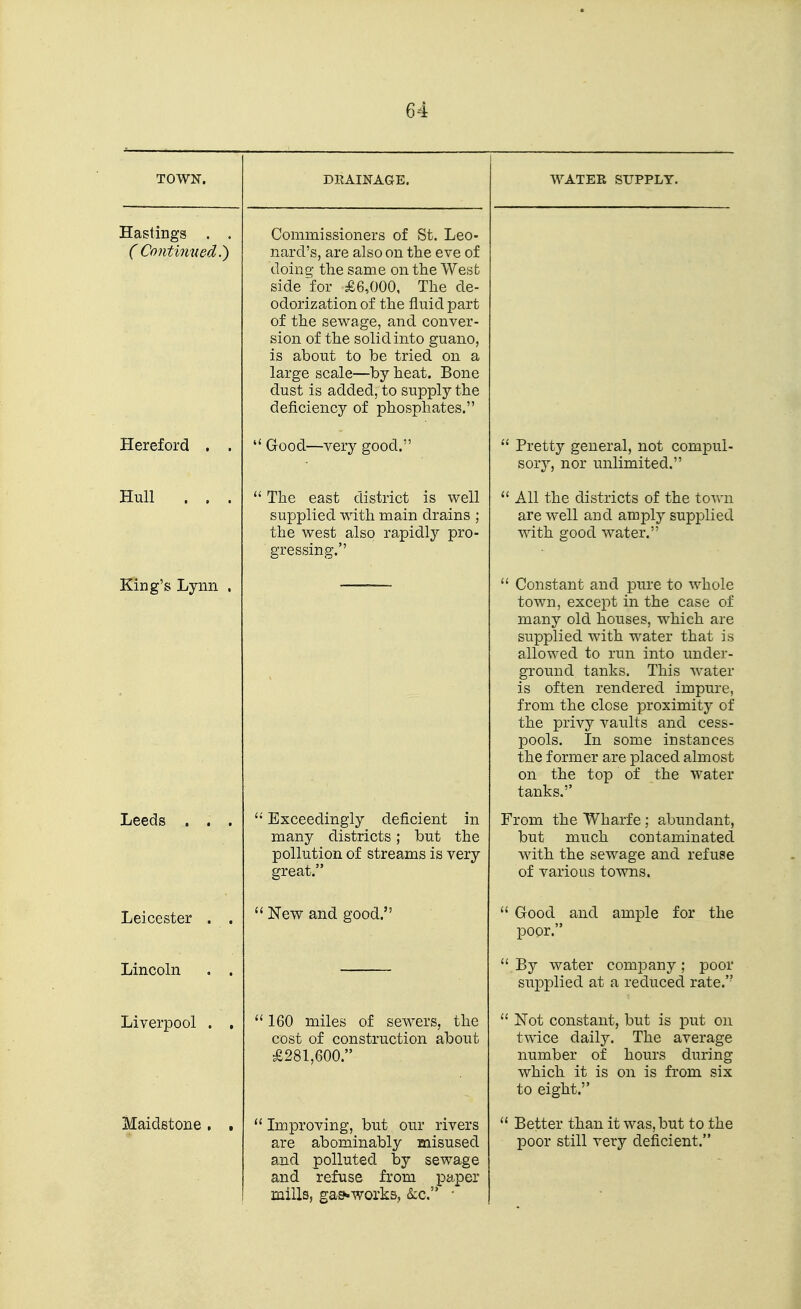 TOWN. DKAINAGE. WATER SL^PPLY. Hastings . . C Continued.') Commissioners of St. Leo- nard's, are also on the eve of doino- the same on the West side for £6,000, The de- odorizationof the fluid part of the sewage, and conver- sion of the solid into guano, is about to be tried on a large scale—by heat. Bone dust is added, to supply the deficiency of phosphates. Hereford , .  Good—very good.  Pretty general, not compul- sory, nor unlimited. Hull . . .  The east district is well supplied with main drains ; the west also rapidly pro- gressing.  All the districts of the to\vn are well and amply supplied with good water. King's Lynn .  Constant and pure to whole town, except in the case of many old houses, which are supplied with water that is allowed to run into under- ground tanks. This water is often rendered impure, from the close proximity of the privy vaults and cess- pools. In some instances the former are placed almost on the top of the water tanks. Leeds . . . Exceedingly deficient in many districts; but the pollution of streams is very great. From the Wharfe ; abundant, but much contaminated with the sewage and refuse of various towns. Leicester . .  New and good.  Good and ample for the poor. Lincoln . .  By water comjoany; poor supplied at a reduced rate. Liverpool . , 160 miles of sewers, the cost of construction about ^281,600.  Not constant, but is put on twice daily. The average number of hours during which it is on is from six to eight. Maidstone , ,  Improving, but our rivers are abominably misused and polluted by sewage and refuse from paper mills, ga^-works, &;c. •  Better than it was, but to the poor still very deficient.