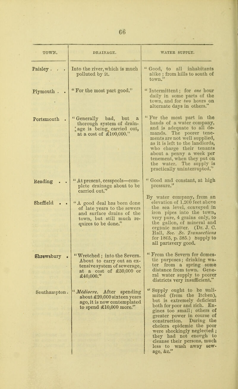 DRAINAGE. Into the river, which is much polluted by it. ' For the most part good. Generally bad, but a thorough system of drain- ^ age is beings carried out, at a cost of £100,000. ' At present, cesspools—com- plete drainage about to be carried out.  A good deal has been done of late years to the sewers and surface drains of the town, but still much re- quires to be done. ' Wretched ; into the Severn. About to carry out an ex- tensive system of sewerage, at a cost of £30,000 or £40,000. ' Mediocre. After spending about £20,000 sixteen years ago, it is now contemplated to spend £10,000 more. WATER SUPPLY. ' Good, to all inhabitants alike ; from hills to south of town. ' Intermittent; for one hour daily in some parts of the town, and for (v!0 hours on alternate days in others. ' For the most part in the hands of a water company, and is adequate to all de- mands. The poorer tene- ments are not well supplied, as it is left to the landlords, who charge their tenants about a penny a week per tenement, when they put on the water. The supply is practically uninterrupted,''  Good and constant, at high pressure. By water compan3% from an elevation of 1.2C0 feet above the sea level, conveyed in iron pipes into the town, very pure, 4 grains only, to the gallon, of mineral and organic matter, (Dr. J. 0. Hall, Soc. Sc. 'Iransactions for 18G5, p. 385.) Supply to all partsvery good.  From the Severn for domes- tic purposes; drinking wa- ter from a spring some distance from town. Gene- ral water supply to poorer districts very insufficient,  Supply ought to be unli- mited (from the Itchen), but is extremely deficient both for poor and rich. En- gines too small; others of greater power in course of construction. During the cholera epidemic the poor were shockingly neglected ; they had not enough to cleanse their persons, much less to wash away sew- age, «Scc.