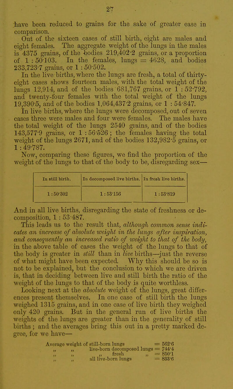 2*7 .have been reduced to grains for the sake of greater ease in comparison. Out of the sixteen cases of still birth, eight are males and eight females. The aggregate weight of the lungs in the males is 4375 grains, of the bodies 219,402-2 grains, or a proportion of 1 :50']03. In the females, lungs = 4628, and bodies 233,723-7 grains, or 1 : 50-502. In the live births, where the lungs are fresh, a total of thirty- eight cases shows fourteen males, with the total weight of the lungs 12,914, and of the bodies 681,767 grains, or 1 : 52-792, and twenty-four females with the total weight of the lungs 19,390-5, and of the bodies 1,064,437-2 grains, or 1 : 54-847. In live births, where the lungs were decomposed, out of seven cases three were males and four were females. The males have the total weight of the lungs 2540 grains, and of the bodies 143,577-9 grains, or 1 :56-526 ; the females having the total weight of the lungs 2671, and of the bodies 132,982-5 grains, or 1 :49-787. Now, comparing these figures, we find the proportion of the weight of the lungs to that of the body to be, disregarding sex— In still birth. In decomposed lire births. In fresh live births. 1:50-302 1:53-156 1:53-819 And in all live births, disregarding the state of freshness or de- composition, 1 : 63-487. This leads us to the result that, although common seme indi- cates an increase of ahsohcte weight in the lungs after inspiration, and consequently an increased ratio of weight to that of the tody, in the above table of cases the weight of the lungs to that of the body is greater in still than in live births—just the reverse of what might have been expected. Why this should be so is not to be explained, but the conclusion to which we are driven is, that in deciding between live and stiU birth the ratio of the weight of the lungs to that of the body is quite worthless. Looking next at the ahsohUe weight of the lungs, great differ- ences present themselves. In one case of still birth the lungs weighed 1315 grains, and in one case of live birth they weighed only 420 grains. But in the general run of live births the weights of the lungs are greater than in the generality of still births ; and the averages bring this out in a pretty marked de- gree, for we have— Average weight of still-born lunga = 562-6 „ „ live-bom decomposed lungs = 744-4 ,, „ J, fresh „ = 850-1 „ „ all hve-bom lunga — 683-6