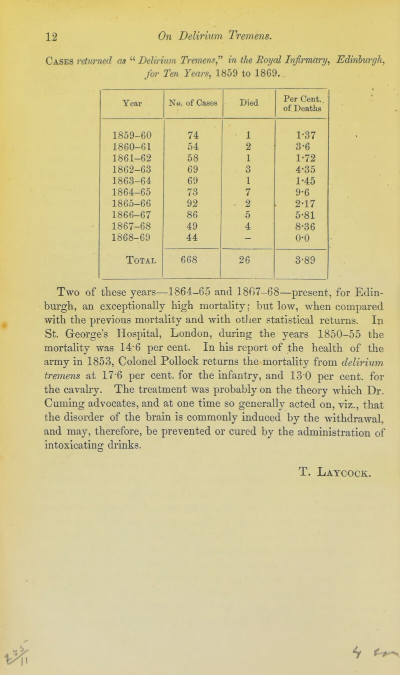 Cases returned as  Delirium Treinens in the Royal Infiimary^ Edinburgh, for Ten Years, 1859 to 18G9. Year No. of Cases Died x^er (Jent,. 1859-60 74 1 1-37 1860-61 54 2 3-6 1861-62 58 1 1-72 1862-63 69 3 4-35 1863-64 69 1 1-45 1<3D4—DO io rr 1 1865-66 92 ■ 2 2-17 1866-67 86 5 5-81 1867-68 49 4 8-36 1868-69 44 0-0 Total 668 26 3-89 Two of these years—1864-65 and 18fl7-68—present, for Edin- burgh, an exceptionally high mortality; but low, when compared with the previous mortality and with otlier statistical returns. In St. George's Hospital, London, during the years 1850-55 the mortality was 14-6 per cent. In his report of the health of the army in 1853, Colonel Pollock returns the mortahty from delirium tremens at 17 6 per cent, for the infantry, and 13 0 per cent, for the cavalry. The treatment was probably on the theory which Dr. Cuming advocates, and at one time so generally acted on, viz., that the disorder of the brain is commonly induced by the withdrawal, and may, therefore, be prevented or cured by the administration of intoxicating drinks. T. Laycock.