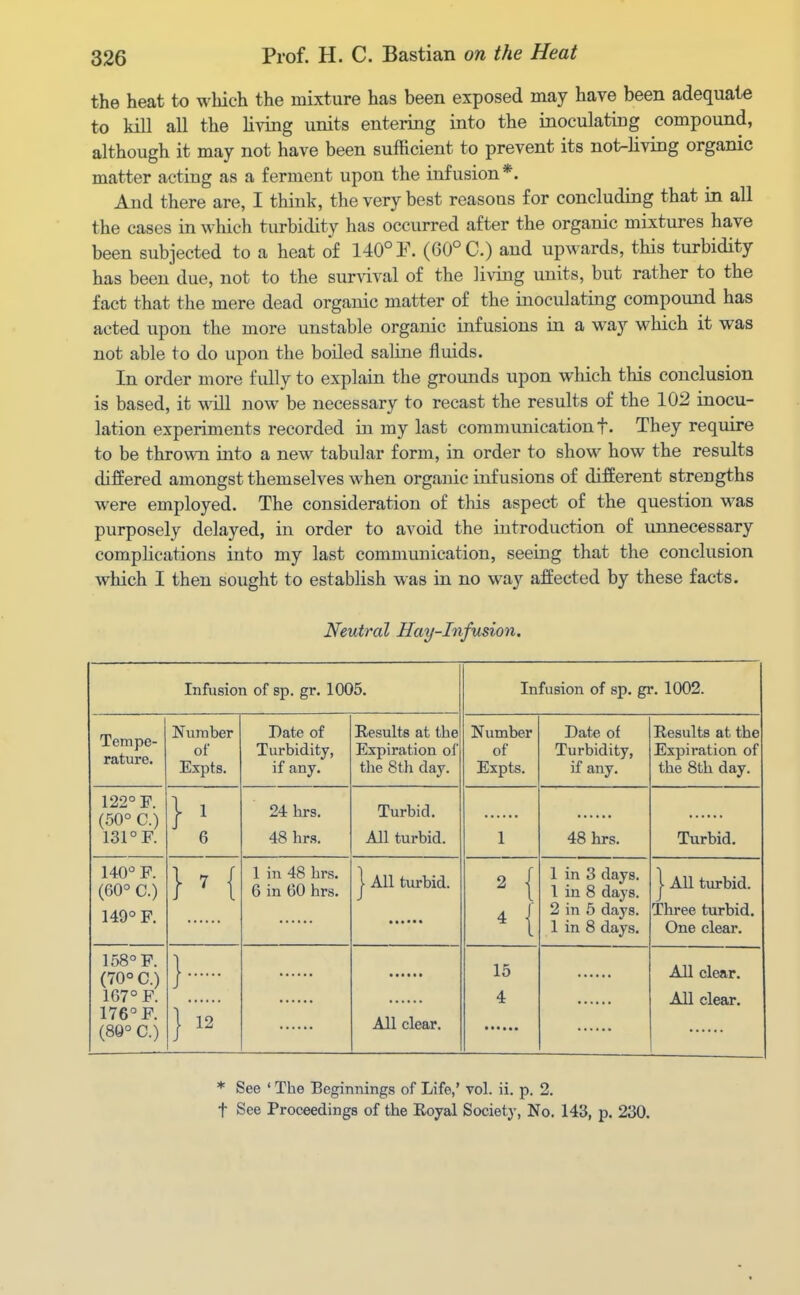 the heat to which the mixture has been exposed may have been adequate to kill all the living units entering into the inoculating compound, although it may not have been sufficient to prevent its not-living organic matter acting as a ferment upon the infusion *. And there are, I think, the very best reasons for concluding that in all the cases in which turbidity has occurred after the organic mixtures have been subjected to a heat of 140° 1\ (60° C.) and upwards, this turbidity has been due, not to the survival of the living units, but rather to the fact that the mere dead organic matter of the inoculating compound has acted upon the more unstable organic infusions in a way which it was not able to do upon the boiled saline fluids. In order more fully to explain the grounds upon which this conclusion is based, it will now be necessary to recast the results of the 102 inocu- lation experiments recorded in my last communication f. They require to be thrown into a new tabular form, in order to show how the results differed amongst themselves when organic infusions of different strengths were employed. The consideration of this aspect of the question was purposely delayed, in order to avoid the introduction of unnecessary complications into my last communication, seeing that the conclusion which I then sought to establish was in no way affected by these facts. Neutral Hay-Infusion. Infusion of sp. gr. 1005. Infusion of sp. gr. 1002. Tempe- rature. Number of Expts. Date of Turbidity, if any. Results at the Expiration of the 8th day. Number of Expts. Date of Turbidity, if any. Results at the Expiration of the 8th day. 122° F. (50° C.) 131° F. } > 6 24 hrs. 48 hrs. Turbid. All turbid. 1 48 hrs. Turbid. 140° F. (60° C.) 149° F. 1 in 48 hrs. 6 in 60 hrs. 1 All turbid. ^ { ^ { 1 in 3 days. 1 in 8 days. 2 in 5 days. 1 in 8 days. 1 All turbid. Three turbid. One clear. 158° F. (70° C.) 167° F. 176° F. (80° C.) } All clear. 15 4 All clear. All clear. * See ' The Beginnings of Life,* vol. ii. p. 2. t See Proceedings of the Royal Society, No. 143, p. 230.