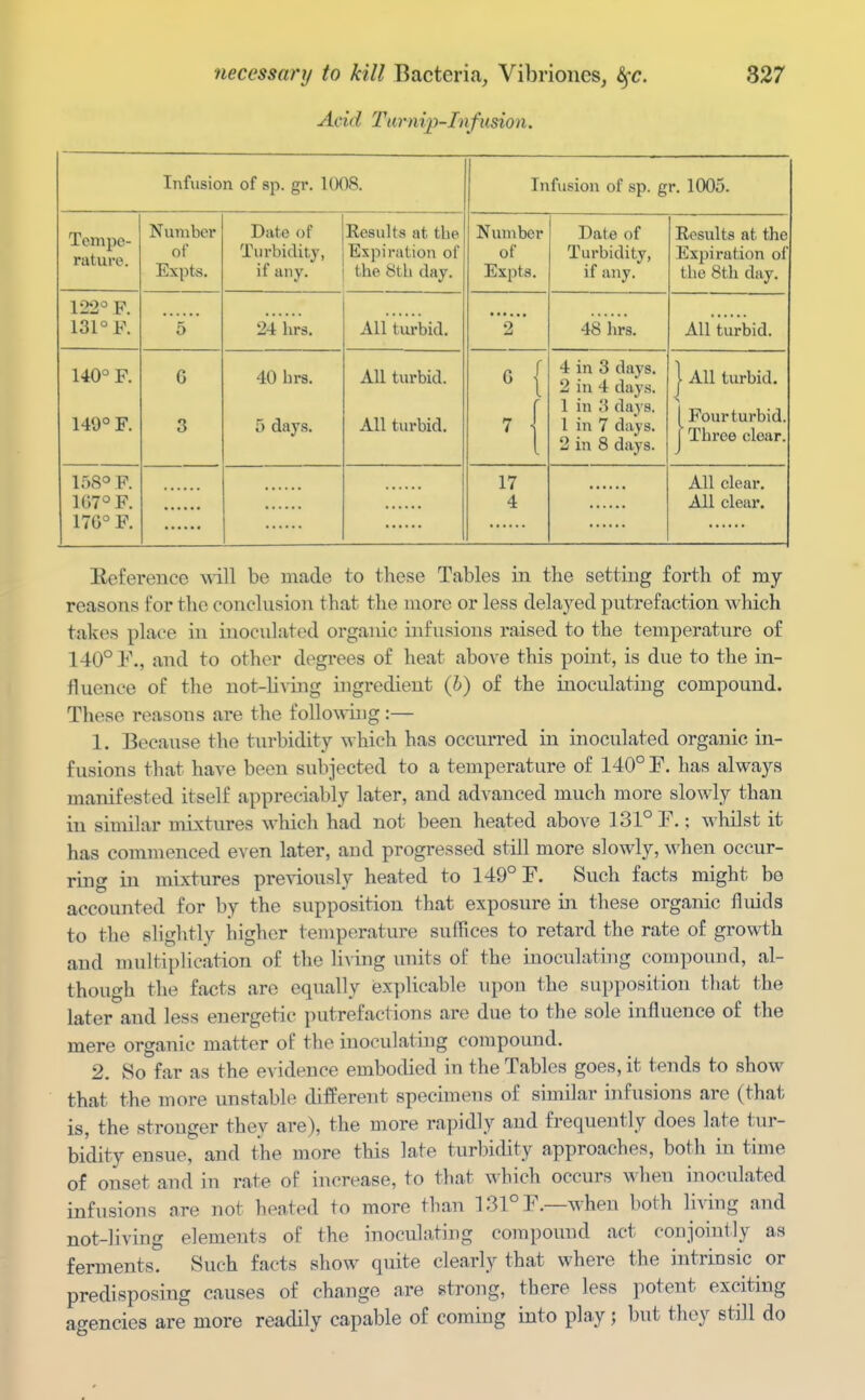 Acid Turnip-Tnfusion. Infusion of sp. gr. 1008. Infusion of sp. gr 1005. Tempe- rature. Number nf Expts. Date of JL li L LJil.llL> ) if any. Kesults at tbe the 8th day. Number Expts. Date of J. Ul UKllLyj if any. Results at the Expiration of the 8th day. 122° F. 131° F. 5 24 brs. All turbid. 2 48 brs. All turbid. 140° F. 149° F. 6 3 40 brs. 5 days. All turbid. All turbid. • { '1 4 in 3 days. 2 in 4 days. 1 in 3 da^'s. 1 in 7 days. 2 in 8 days. All turbid. Fourturbid. Three clear. ir)8° F. 1G7°F. 176° F. 17 4 All clear. All clear. lieference will be made to these Tables in the setting forth of my reasons for the conclusion that the more or less dela3'^ed putrefaction which takes place in inoculated organic infusions raised to the temperature of 140° 1\, and to other degrees of heat above this point, is due to the in- fluence of the not-living ingredient (b) of the inoculating compound. These reasons are the follo\^-ing:— 1. Because the turbidity which has occurred in iuoculated organic in- fusions that have been subjected to a temperature of 140° F. has always manifested itself appreciably later, and advanced much more slowly than in similar mixtures which had not been heated above 131° F.; whilst it has commenced even later, and progressed still more slowly, when occur- ring in mixtures previously heated to 149° F. Such facts might be accounted for by the supposition that exposure in these organic fluids to the slightly higher temperature suffices to retard the rate of growth and multiplication of the living units of the inoculatiug compound, al- though the facts are equally explicable upon the supposition that the later and less energetic putrefactions are due to the sole influence of the mere organic matter of the inoculating compound. 2. So far as the evidence embodied in the Tables goes, it tends to show that the more unstable different specimens of siuiilar infusions are (that is, the stronger they are), the more rapidly and frequently does late tur- bidity ensue, and the more this late turbidity approaches, both in time of onset and in rate of increase, to that which occurs when inoculated infusions are not heated to more than ]31°F.—Mhen both living and not-living elements of the inoculating compound act conjointly as ferments. Such facts show quite clearly that where the intrinsic or predisposing causes of change are strong, there less potent exciting agencies are more readily capable of coming into play; but they still do