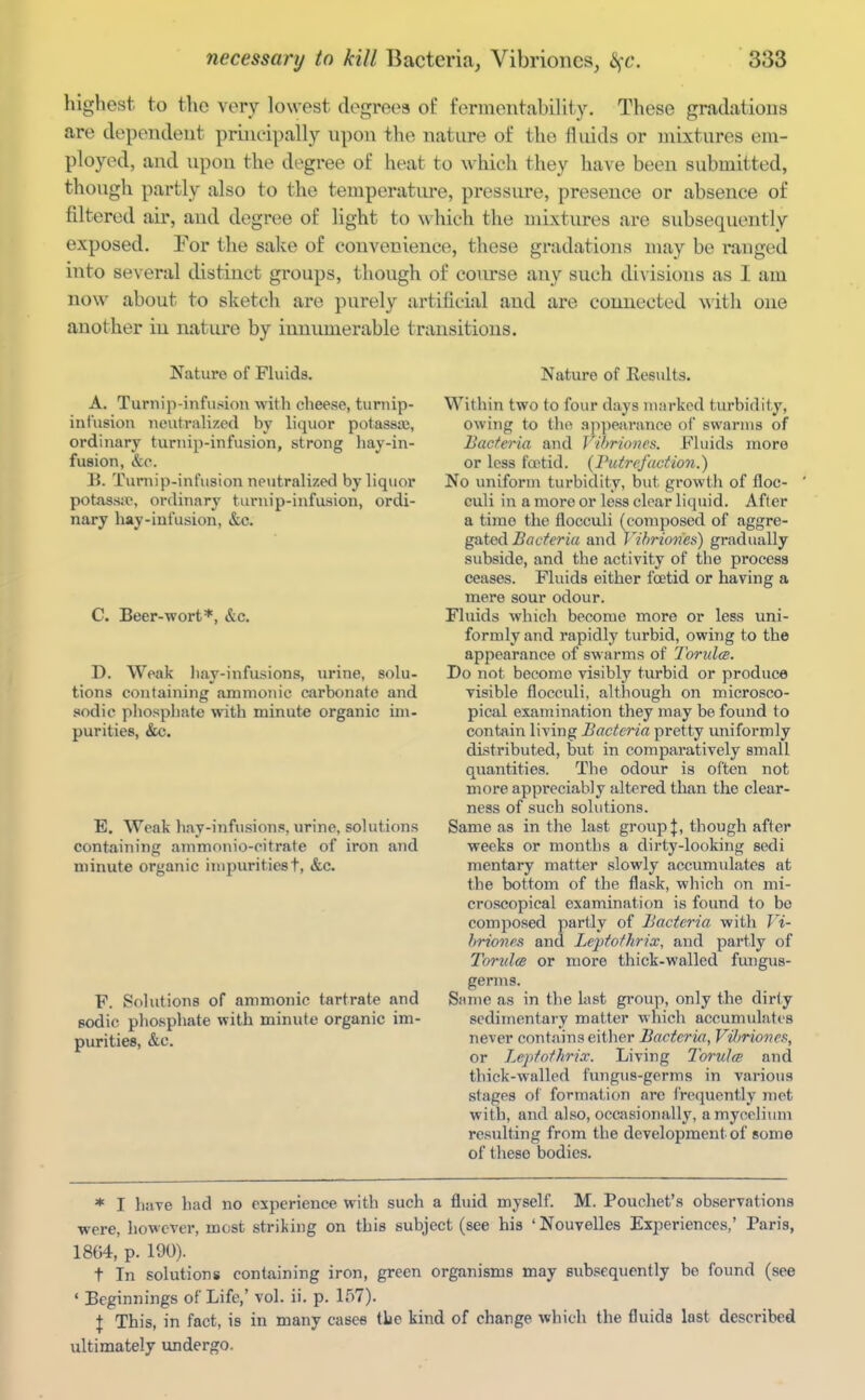 liighest. to the very lowest degrees of fornientability. These gradations are dependent principally npon the nature of the fluids or mixtures em- ployed, and upon the degree of heat to which they have been submitted, though partly also to the temperature, pressure, presence or absence of filtered air, and degree of light to which the mixtures are subsequently exposed, l^or the sake of convenience, these gi-adations may be ranged into several distinct groups, though of course any such divisions as I am now about to sketch are purely artificial and are connected ^\itl^ one another in nature by innumerable transitions. Nature of Fluids. A. Turnip-infusion with cheese, turnip- infusion neutraliicecl by liquor potassaj, ordinary turnip-infusion, strong hay-in- fusion, &c. B. Tuniip-infusion neiitralized by liquor potassif, ordinary turnip-infusion, ordi- nary hay-infusion, &c. C. Beer-wort*, &c. D. Weak liay-infusions, xirine, solu- tions containing amnionic carbonate and sodic phosphate with minute organic im- purities, &c. E. Weak hay-infusions, urine, solutions containing ammonio-citrate of iron and minute organic impuritiest, &c. F. Solutions of ammonie tartrate and Bodic phosphate with minute organic im- purities, &c. Nature of Results. Within two to four days marked turbidity, owing to the ap])earance of swarms of Bacteria and V/hriones. Fluids more or less foDtid. (Putrefaction.) No uniform turbidity, but growth of floc- culi in a more or less clear liquid. After a time the flocculi (composed of aggre- gated Bacteria and Vihriones) gradually subside, and the activity of the process ceases. Fluids either foetid or having a mere sour odour. Fluids which become more or less uni- formly and rapidly turbid, owing to the appearance of swarms of Torulce. Do not become visibly turbid or produce visible flocculi, although on microsco- pical examination they may be found to contain living Bacteria pretty uniformly distributed, but in comparatively small quantities. The odour is often not more appreciably altered than the clear- ness of such solutions. Same as in the last group J, though after weeks or months a dirty-looking sedi mentary matter slowly accumulates at the bottom of the flask, which on mi- croscopical examination is found to be composed partly of Bacteria with Vi- hriones and Lejitothrix, and partly of Torulm or more thick-walled fungus- germs. Same as in the last group, only the dirty sedimentary matter which accumulates never contains eitlier Bacteria, VitirioneR, or Lejitothrix. Living Torula and thick-walled fungus-germs in various stages of formation are I'requontly met with, and also, occasionally, a mycelium resulting from the development of some of these bodies. * I have had no experience with such a fluid myself. M. Pouchet's observations were, however, most striking on this subject (see his 'Nouvelles Experiences,' Paris, 1864,' p. 190). t In solutions containing iron, green organisms may subsequently be found (see ' Beginnings of Life,' vol. ii. p. 157). \ This, in fact, is in many cases tbe kind of change which the fluids last described ultimately undergo.
