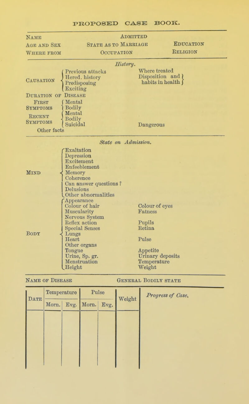 PROPOSED CASE BOOK. Naime Age and Sex Where feom Admitted State as to Marriage Occupation Causation Previous attacks Hered. history Predisposing Exciting Duration of Disease First (Mental Symptoms (Bodily 1Mental Bodily Suicidal Other facts Eecent Symptoms History, Education Religion Where treated Disposition and ) habits in health j Dangerous State on Admission. Exaltation Depression Excitement Enfeeblement Memory Coherence Can answer questions ? Delusions ^ Other abnormalities Appearance Colour of hair Muscularity Nervous System Reflex action Special Senses •{ Lungs Heart Other organs Tongue Urine, Sp. gr. Menstruation ^Height Colour of eyes Fatness Pupils Retina Pulse Appetite Urinary deposits Temperature Weight Name of Disease General Bodily state Date Temperature Pulse Weight Progress of Case, Mom. Evg. Mom. Evg.