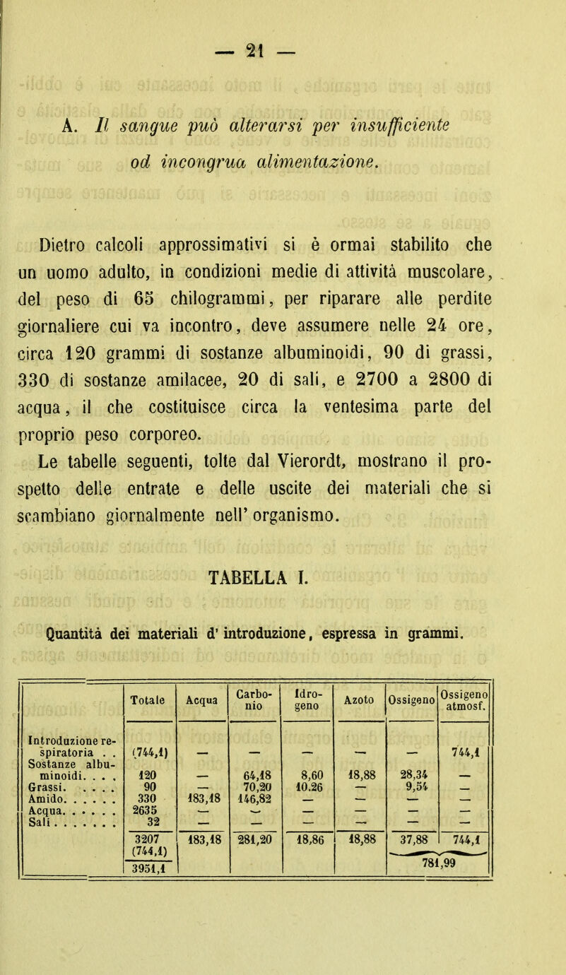A. Il sangue può alterarsi per insufficiente od incongrua alimentazione. Dietro calcoli approssimativi si è ormai stabilito che un uomo adulto, in condizioni medie di attività muscolare, del peso di 65 chilogrammi, per riparare alle perdite giornaliere cui va incontro, deve assumere nelle 24 ore, circa 120 grammi di sostanze albuminoidi, 90 di grassi, 330 di sostanze amilacee, 20 di sali, e 2700 a 2800 di acqua, il che costituisce circa la ventesima parte del proprio peso corporeo. Le tabelle seguenti, tolte dal Vierordt, mostrano il pro- spetto delle entrate e delle uscite dei materiali che si scambiano giornalmente nel!' organismo. TABELLA I. Quantità dei materiali d'introduzione, espressa in grammi. Totale Acqua Carbo- nio idro- geno Azoto Ossigeno Ossigeno atmosf. Introduzione re- spiratoria . . (744,1) 744,1 Sostanze albu- minoidi. . . , 120 64,18 8,60 18,88 28,34 Grassi 90 70,20 10.26 9,54 330 183^18 146,82 2635 32 3207 (744,1) 183,18 281,20 18,86 18,88 37,88 744,1 3951,1 781,99