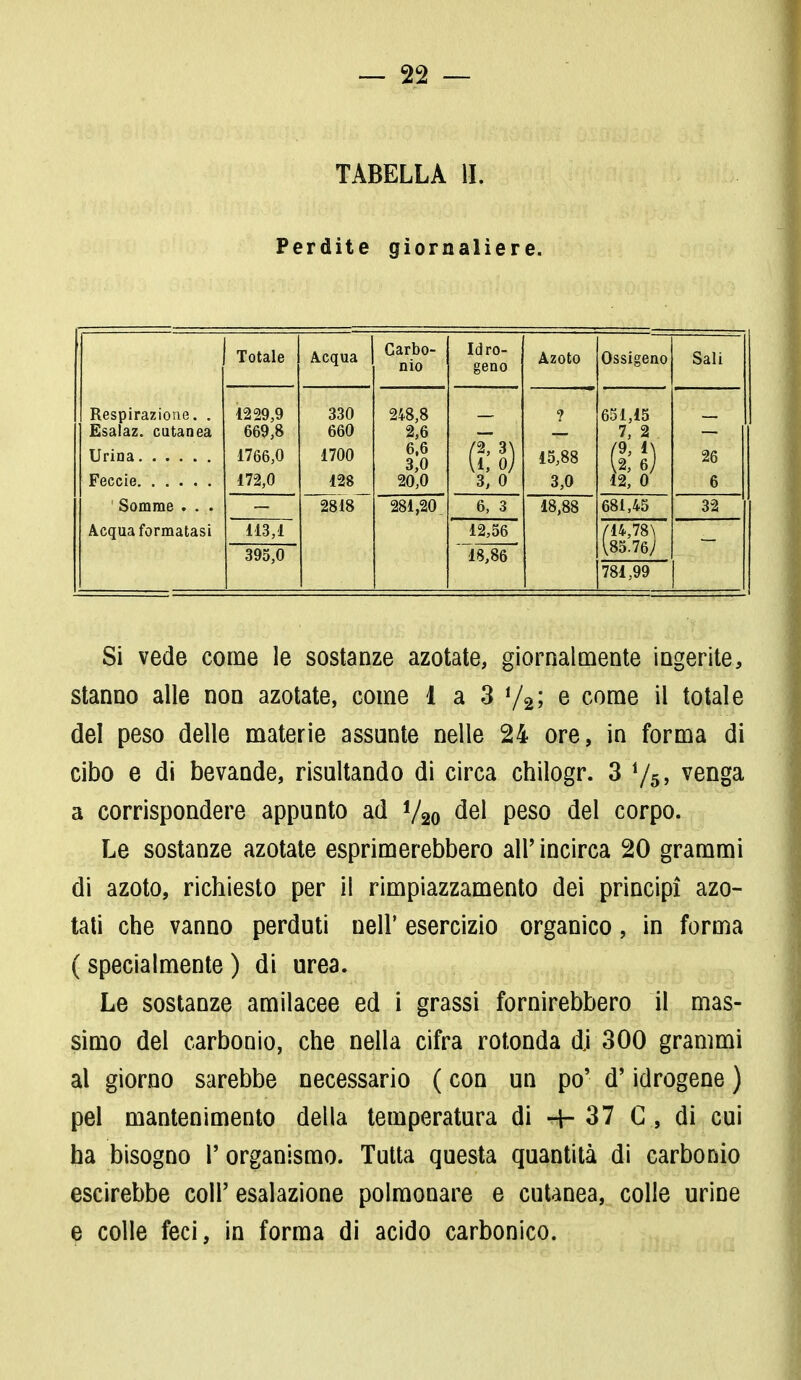 TABELLA li. Perdite giornaliere. Totale Acqua Carbo- nio Idro- geno Azoto Ossigeno Sali Respirazione. . Esalaz. cutanea 1229,9 669,8 330 660 248,8 2,6 ? 651,15 7, 2 1766,0 172,0 1700 6,6 3,0 20,0 p 15,88 3,0 26 128 3, 0 S;| 12, 0 6 Somme . . . ~28l8~ 281,20 6, 3 18,88 681,45 32 Acqua formatasi 113,1 12,56 /14,78\ 185-76; 395,0 18,86 781,99 Si vede come le sostanze azotate, giornalmente ingerite, stanno alle non azotate, come 1 a 3 l/2; e come il totale del peso delle materie assunte nelle 24 ore, in forma di cibo e di bevande, risultando di circa chilogr. 3 i/5ì venga a corrispondere appunto ad V20 del Peso del corpo. Le sostanze azotate esprimerebbero all' incirca 20 grammi di azoto, richiesto per il rimpiazzamelo dei principi azo- tati che vanno perduti nell' esercizio organico, in forma ( specialmente ) di urea. Le sostanze amilacee ed i grassi fornirebbero il mas- simo del carbonio, che nella cifra rotonda dj 300 grammi al giorno sarebbe necessario ( con un po' d'idrogene ) pel mantenimento della temperatura di -H 37 C, di cui ha bisogno 1' organismo. Tutta questa quantità di carbonio escirebbe coli' esalazione polmonare e cutanea, colle urine e colle feci, in forma di acido carbonico.