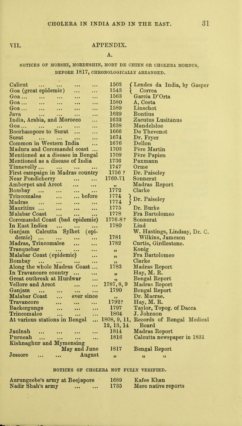 VII. APPENDIX. A. NOTICES OF MOESHI, MOEDESHIN, MOET DE CHIEN OR CHOLERA MORBUS, BEFORE ]817, CHRONOLOGICALLY ARRANGED. Calicut 1503 ( ' Lendes da India, by Gasper Goa (great epidemic) 1543 \ ^ Correa Goa 1563 ' Garcia D'Orta Goa 1580 A, Costa Goa... 1589 Linschot Java 1629 Bontius India, Arabia, and Morocco 1632 Zacutus Lusitanus Goa... 1638 Mandelsloe Boorhampore to Surat ... 1666 De Thevenot Surat 1674 Dr. Fryer Common in Western India 1676 Dellon Madura and Coromandel coast ... 1703 Pere Martin Mentioned as a disease in Bengal 1709 Pere Papien Mentioned as a disease of India 1736 Paxmann Tinnevelly 1747 Orme First campaign in Madras country 1756 ? Dr. Paiseley Near Pondicherry 1769-71 Sonnerat Amberpet and Arcot jj Madras Report Bombay 1772 Clarke Trincomalee before Madras 3 774 ■) 1774 j Dr. Paiseley Mauritius 1775 Dr. Burke Malabar Coast 1778 Fra Bartolomeo Coromandel Coast (bad epidemic) 1776-8? Sonnerat In East Indies 1780 Lind Ganjam Calcutta Sylhet (epi- W. Hastings, Lindsay, Dr. C. demic) ... 1781 Wilkins, Jameson Madras, Trincomalee 1782 Curtis, Girdlestone. Tranquebar >} Konig Malabar Coast (epidemic) jj Fra Bartolomeo Bombay Clarke Along the whole Madras Coast ... 1783 Madras Report In Travancore country )> Hay, M. R. Great outbreak at Hurdwar ... Bengal Report Vellore and Arcot 1787,' 8, 9 Madras Report Ganjam 1790 Bengal Report Malabar Coast ... ever since Dr. Macrae. Travancore 1792? Hay, M. R. Taylor, Topog. of Dacca Backergunge 1797 Trincomalee 1804 J. Johnson At various stations in Bengal ... 1808, 9, 11, Records of Bengal Medical 12, 13, 14 Board Jaulnah 1814 Madras Report Purneah 1816 Calcutta newspaper in 1831 Kishnaghur and Mymensing May and June 1817 Bengal Report Jessore August 55 J5 NOTICES OF CHOLERA NOT FULLY VERIFIED. Aurungzebe's army at Beejapore 1689 Kafee Khan Nadir Shah's army 1735 Mere native reports