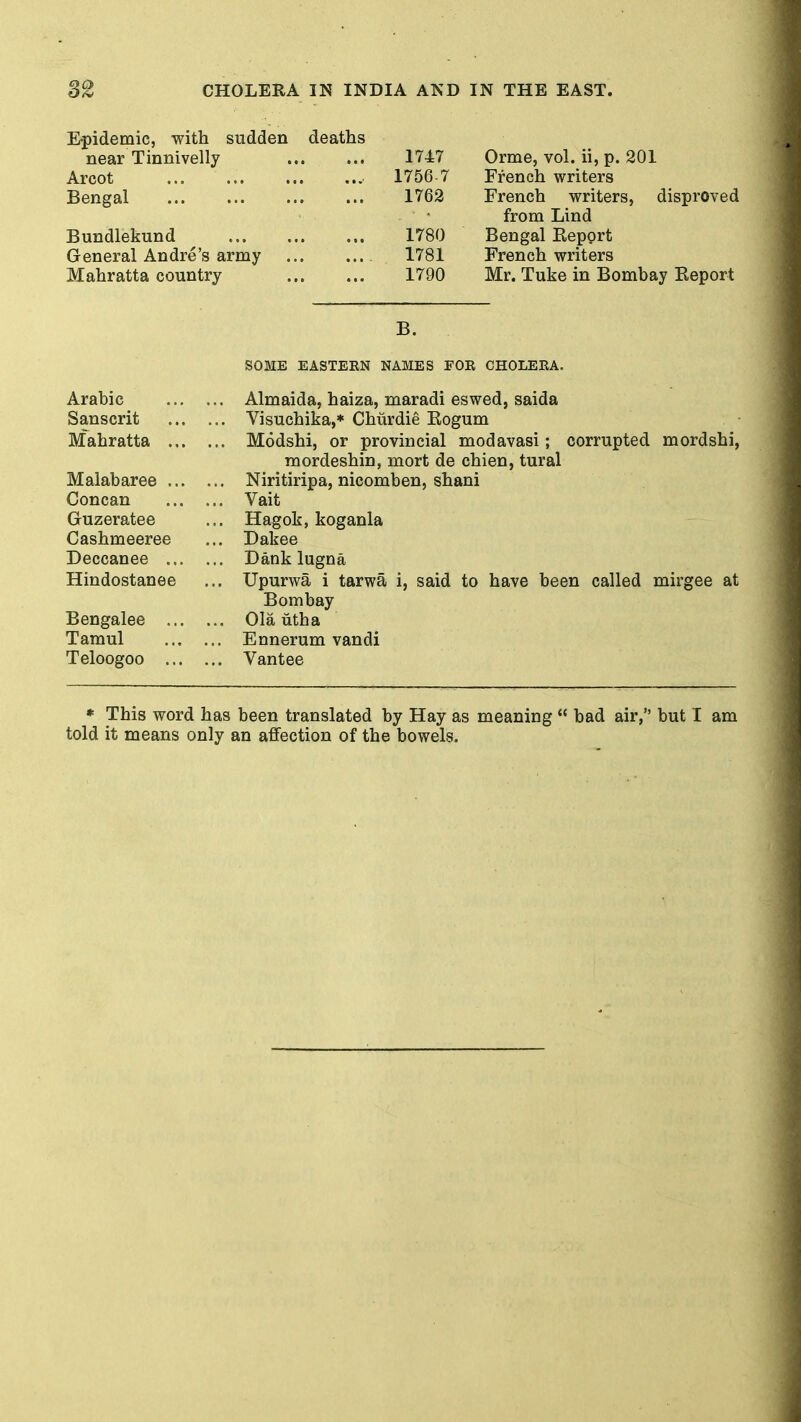 Epidemic, with sudden near Tinnivelly Arcot Bengal Bundlekund General Andre's army Mahratta country deaths 1747 Orme, vol. ii, p. 201 1756 7 French writers 1762 French writers, disproved from Lind 1780 Bengal Eeport 1781 French writers 1790 Mr. Tuke in Bombay Report B. Arabic Sanscrit Mahratta .. Malabaree .. Concan Guzeratee Cashmeeree Deccanee ... Hindostanee Tamul Teloogoo SOME EASTERN NAMES FOR CHOLERA. Almaida, haiza, maradi eswed, saida Visuchika,* Churdie Eogum Modshi, or provincial modavasi; corrupted mordshi, mordeshin, mort de chien, tural Niritiripa, nicomben, shani Vait Hagok, koganla Dakee Dank lugna Upurwa i tarwa Bombay Ola utha Ennerum vandi Vantee i, said to have been called mirgee at * This word has been translated by Hay as meaning bad air, but I am told it means only an affection of the bowels.