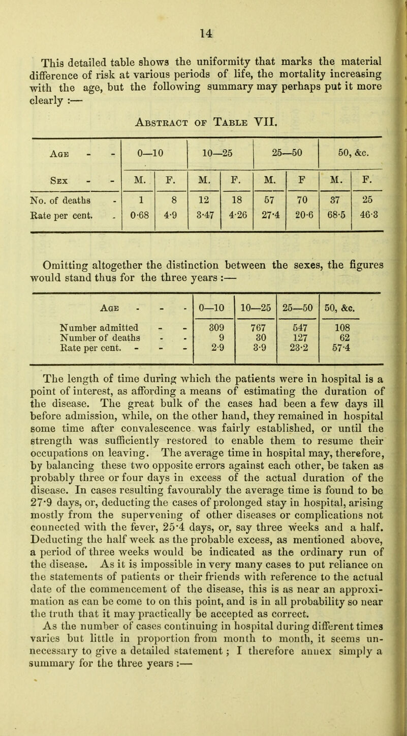 This detailed table shows the uniformity that marks the material difference of risk at various periods of life, the mortality increasing with the age, but the following summary may perhaps put it more clearly :— Abstract of Table YII. Age 0—10 10- -25 25- -50 50, &c. Sex M. F. M. F. M. F M. F. No. of deaths 1 8 12 18 57 70 37 25 Rate per cent. 0-68 4-9 3-47 4-26 27-4 20-6 68-5 46-3 Omitting altogether the distinction between the sexes, the figures would stand thus for the three years :— Age 0—10 10—25 25—50 50, &G. Number admitted 309 767 547 108 Number of deaths 9 30 127 62 Rate per cent. - 2-9 3-9 23-2 57-4 The length of time during which the patients were in hospital is a point of interest, as affording a means of estimatiug the duration of the disease. The great bulk of the cases had been a few days ill before admission, while, on the other hand, they remained in hospital some time after convalescence was fairly established, or until the strength was sufficiently restored to enable them to resume their occupations on leaving. The average time in hospital may, therefore, by balancing these two opposite errors against each other, be taken as probably three or four days in excess of the actual duration of the disease. In cases resulting favourably the average time is found to be 27*9 days, or, deducting the cases of prolonged stay in hospital, arising mostly from the supervening of other diseases or complications not connected with the fever, 25'4 days, or, say three weeks and a half. Deducting the half week as the probable excess, as mentioned above, a period of three weeks would be indicated as the ordinary run of the disease. As it is impossible in very many cases to put reliance on the statements of patients or their friends with reference to the actual date of the commencement of the disease, this is as near an approxi- mation as can be come to on this point, and is in all probability so near the truth that it may practically be accepted as correct. As the number of cases continuing in hospital during different times varies but little in proportion from month to month, it seems un- necessary to give a detailed statement; I therefore annex simply a summary for the three years :—