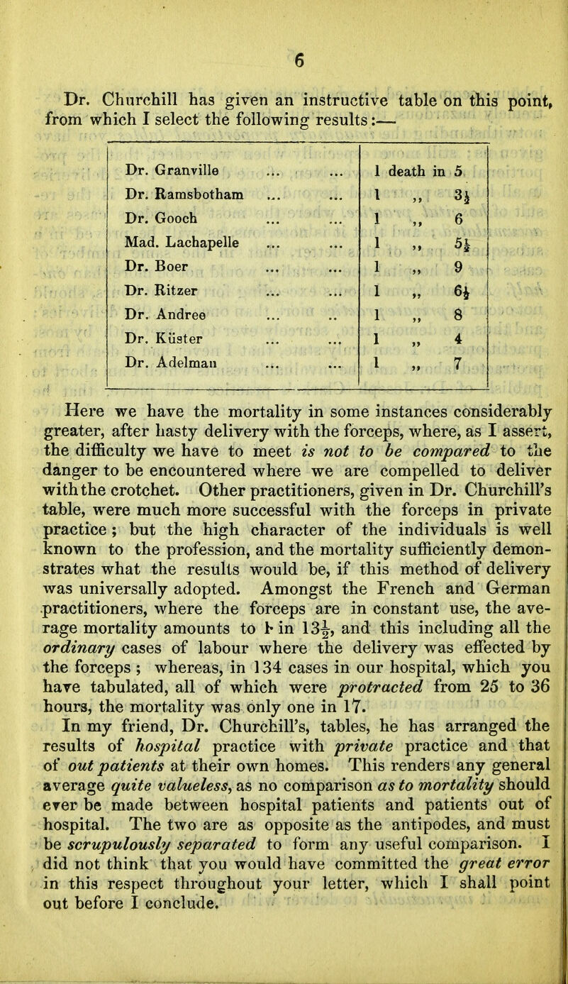 Dr. Churchill has given an instructive table on this point, from which I select the following results:— Dr. Granville Dr. Ramsbotham Dr. Gooch Mad. Lachapelle Dr. Boer Dr. Ritzer Dr. Andree Dr. Kilster Dr. Adelman Plere we have the mortality in some instances considerably- greater, after hasty delivery with the forceps, where, as I assert, the difficulty we have to meet is not to be compared to the danger to be encountered where we are compelled to deliver with the crotchet. Other practitioners, given in Dr. Churchill's table, w^ere much more successful with the forceps in private practice; but the high character of the individuals is well known to the profession, and the mortality sufficiently demon- strates what the results would be, if this method of delivery was universally adopted. Amongst the French and German practitioners, where the forceps are in constant use, the ave- rage mortality amounts to h in 13^, and this including all the ordinary cases of labour where the delivery was effected by the forceps ; whereas, in 134 cases in our hospital, which you have tabulated, all of which were protracted from 25 to 36 hours, the mortality was only one in 17. In my friend. Dr. Churchill's, tables, he has arranged the results of hospital practice with private practice and that of out patients at their own homes. This renders any general average quite valueless, as no comparison as to mortality should ever be made between hospital patients and patients out of hospital. The two are as opposite as the antipodes, and must be scrupulously separated to form any useful comparison. I did not think that you would have committed the great error in this respect throughout your letter, which I shall point out before I conclude.