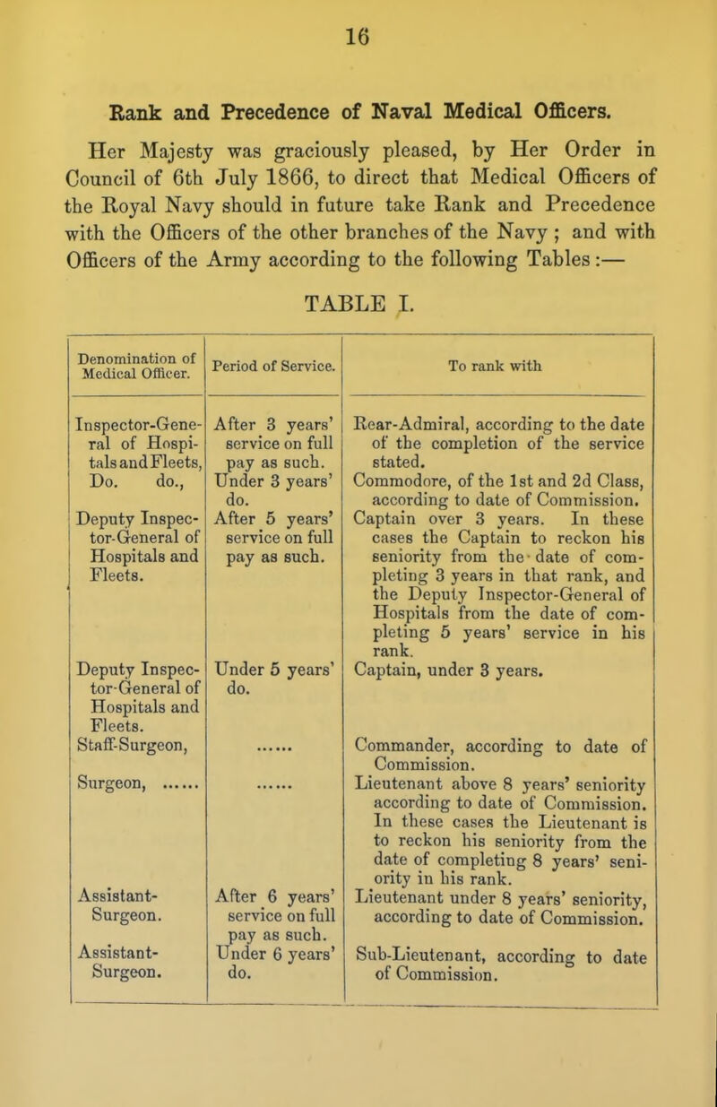 Rank and Precedence of Naval Medical Officers. Her Majesty was graciously pleased, by Her Order in Council of 6th July 1866, to direct that Medical Officers of the Royal Navy should in future take Rank and Precedence with the Officers of the other branches of the Navy ; and with Officers of the Army according to the following Tables:— TABLE I. Denomination of Medical Officer. Inspector-Gene- ral of Hospi- tals and Fleets, Do. do., Deputy Inspec- tor-General of Hospitals and Fleets. Deputy Inspec- tor-General of Hospitals and Fleets. Staff-Surgeon, Surgeon, Assistant- Surgeon. Assistant- Surgeon. Period of Service. After 3 years' service on full pay as such. Under 3 years' do. After 5 years' service on full pay as such. Under 5 years' do. After 6 years' service on full pay as such. Under 6 years' do. To rank with Rear-Admiral, according to the date of the completion of the service stated. Commodore, of the 1st and 2d Class, according to date of Commission. Captain over 3 years. In these cases the Captain to reckon his seniority from the-date of com- pleting 3 years in that rank, and the Deputy Inspector-General of Hospitals from the date of com- pleting 5 years' service in his rank. Captain, under 3 years. Commander, according to date of Commission. Lieutenant above 8 years' seniority according to date of Commission. In these cases the Lieutenant is to reckon his seniority from the date of completing 8 years' seni- ority in his rank. Lieutenant under 8 years' seniority, according to date of Commission. Sub-Lieutenant, according to date of Commission.