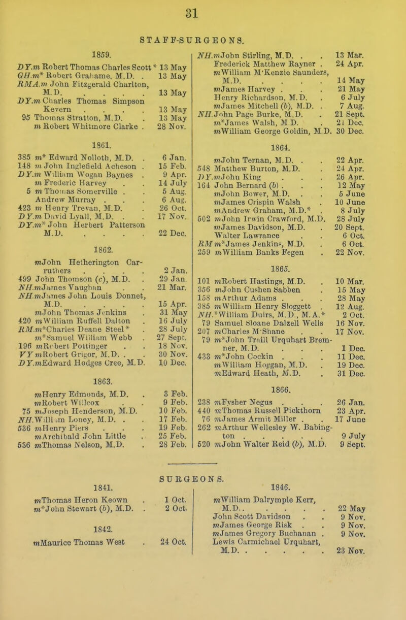 STAFF-SURGEONS. 1859. DT.m Robert Thomas Charles Scott* 13 May GH.m* Kobert Grahame. M.D. . 13 May RMA.m John FitZfjeraia Charlton, M. D 13 May Dr.TO Charles Thomas Simpson Keveru . . . .13 May 95 Thomas Stratton, M.D. . 13 May m llobert Whitmore Clarke . 28 Nov. 1861. 385 m* Edward Nollotb, M.D. . 6 Jan. 148 7/1 John Intilefield Acheson . 15 Feb. DY.m William Wogan Baynes . 9 Apr. jn Frederic Harvey . . 14 July 5 m Thomas Soinerville . . 5 Aug. Andrew Murray ... 6 Aua;. 423 m Henry Trevan, M.D. . 26 Oct. i)y.m Duvid Lvall, M.D. . . 17 Nov. DF.m* John Herbert Patterson M.D 22 Dec. 18C2. ♦wJohn Hetherington Car- rutliers .... 2 Jan. 499 John Thomson (f), M.D. . 29 Jan. A'//.rnJ:unes Vaughiin . 21 Mar. A/ZmJ imes John Louis Donnet, M.D 15 Apr. jnJohn Thomas Ji nkins . 31 May 420 mWilliam Ruffell Dalton . 16 July /i<1f.jn*Charles Deane Steel* . 28 July »re*8arauel William Webb . 27 Sept. 196 mRcbert Pottin-er . . 18 Nov. KKOTRobert Grii;or, M.D. . . 30 Nov. Z>r.JnEdward Hodges Cree, M.D. 10 Dec. 1863. mllenry Edmonds, M.D. . 3 Feb. jnRobert Willcox . . 9 Feb. 75 mjoseph Henderson, M.D. 10 Feb. JV//.Willian Loney, M.D. . . 17 Feb. 536 TOHenry Piers ... 19 Feb. niArchibald John Little . 25 Feb. 636 mThomaa Nelson, M.D. . 28 Feb. NH.mSohn Stirling, M.D. . . 13 Mar. Frederick Matthew Rayner . 24 Apr. WjWilliiun M'Kenzie Saunders, M.D 14 May »! James Harvey ... 21 May Henry Richardson, M.D. . C July mJames Mitchell (i>), M.D. . 7 Aug. iV//. John Page Burke, M.D. . 21 Sept. w*James Walsh, M D. . 21 Dec. mWilliam George Goldin, M.D. 30 Dec. 1864. mJohn Ternan, M.D. . . 22 Apr. 548 Matlhew Burton, M.D. . 24 Apr. DY.viJohn King ... 26 Apr. 164 John Bernard (b) . . . 12 May mJohn Bowtr, M.D. . . 5 June »?iJames Crispin Walsh . 10 June wAndrew Graham, M.D.* . 8 July 502 j^.John Irwin Crawford, M.D. 28 July wjjaiiies Davidson, M.D. . 20 Sept. Walter Lawrance . . 6 Oct. /iA/7>i*James Jenkin., M.D. . 6 Oct. 259 mWilliam Banks Fegen . 22 Nov. 1865. 101 wRobert Hastings, M.D. . 10 Mar. 356 mJobn Cushen Sabben . 16 May 158 mArthur Adams . . . 28 May 385 mWilli.im Henry Sloggett . 12 Aug. iV^/.«William Duirs, M.D , M.A.* 2 Oct. 79 Samuel Sloane Dalzell Wells 16 Nov. 2u7 niCbarles M Shane . . 17 Nov. 79 7ra*John TrniU Urquhart Brem- ner, M.D. . . . 1 Dec. 433 »«*John Cockin . . .11 Dec. mWilliam HoL'gan, M.D. . 19 Dec. wEdward Heath, Af.D. . 31 Dec. 1866. 238 mFysher Negus ... 26 Jan. 440 mThomas Rus-^ell Pickthorn 23 Apr. 76 mJames Armit Miller . . 17 June 262 mArthur Wellesley W. Babing- ton 9 July 520 mJohn Walter Reid (&), M.D. 9 Sept. SURGEONS. 1841. mThomas Heron Keown m*John Stewart (b), M.D. 1842. mMaurice Thomas West 1 Oct. 2 Oct. 24 Oct. 1846. mWilliam Dalrymple Kerr, M.D 22 May John Scott Davidson . . 9 Nov. mJaraes George Risk . . 9 Nov. mJames Gregory Buchanan . 9 Nov. Lewis Curmichael Urquhart, M.D 23 Nov.