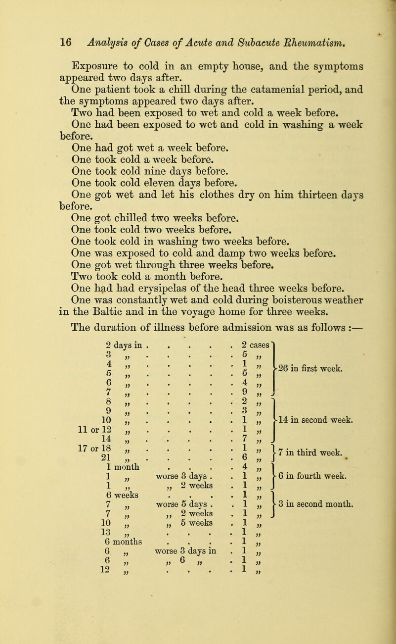 Exposure to cold in an empty house, and the symptoms appeared two days after. One patient took a chill during the catamenial period, and the symptoms appeared two days after. Two had been exposed to wet and cold a week before. One had been exposed to wet and cold in washing a week before. One had got wet a week before. One took cold a week before. One took cold nine days before. One took cold eleven days before. One got wet and let his clothes dry on him thirteen days before. One got chilled two weeks before. One took cold two weeks before. One took cold in washing two weeks before. One was exposed to cold and damp two weeks before. One got Tvet through three weeks before. Two took cold a month before. One had had erysipelas of the head three weeks before. One was constantly wet and cold during boisterous weather in the Baltic and in the voyage home for three weeks. The duration of illness before admission was as follows :— 2 days in 2 cases' 3 4 5 6 7 8 9 10 11 or 12 14 17 or 18 21 1 month 1 ,> ^ 6 weeks 7 „ 10 „ 13 „ 6 months 6 „ 6 „ 12 worse 3 days . „ 2 weeks worse 5 days . 2 weeks ,, 5 weeks worse 3 days in -26 in first week. 14 in second week. - 7 in third week. 6 in fourth week. 3 in second month.